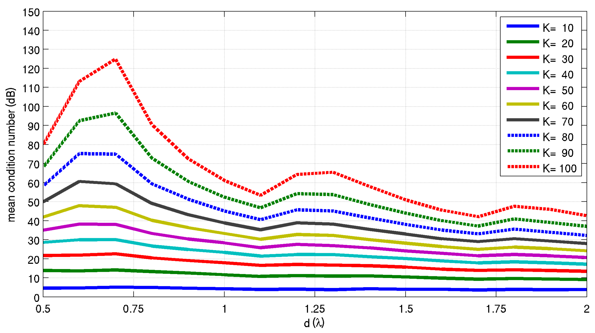 Electronics 06 00057 g006