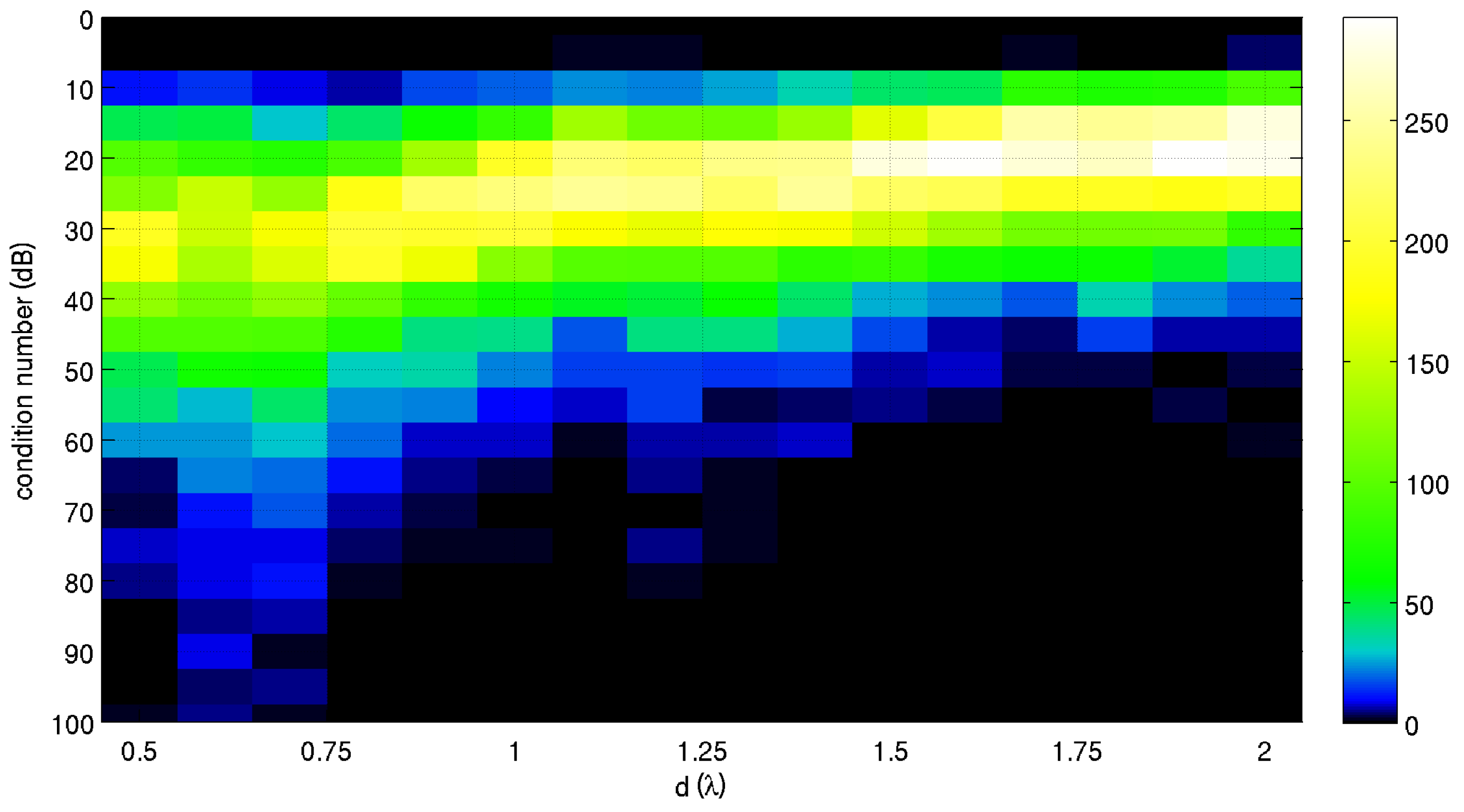 Electronics 06 00057 g007