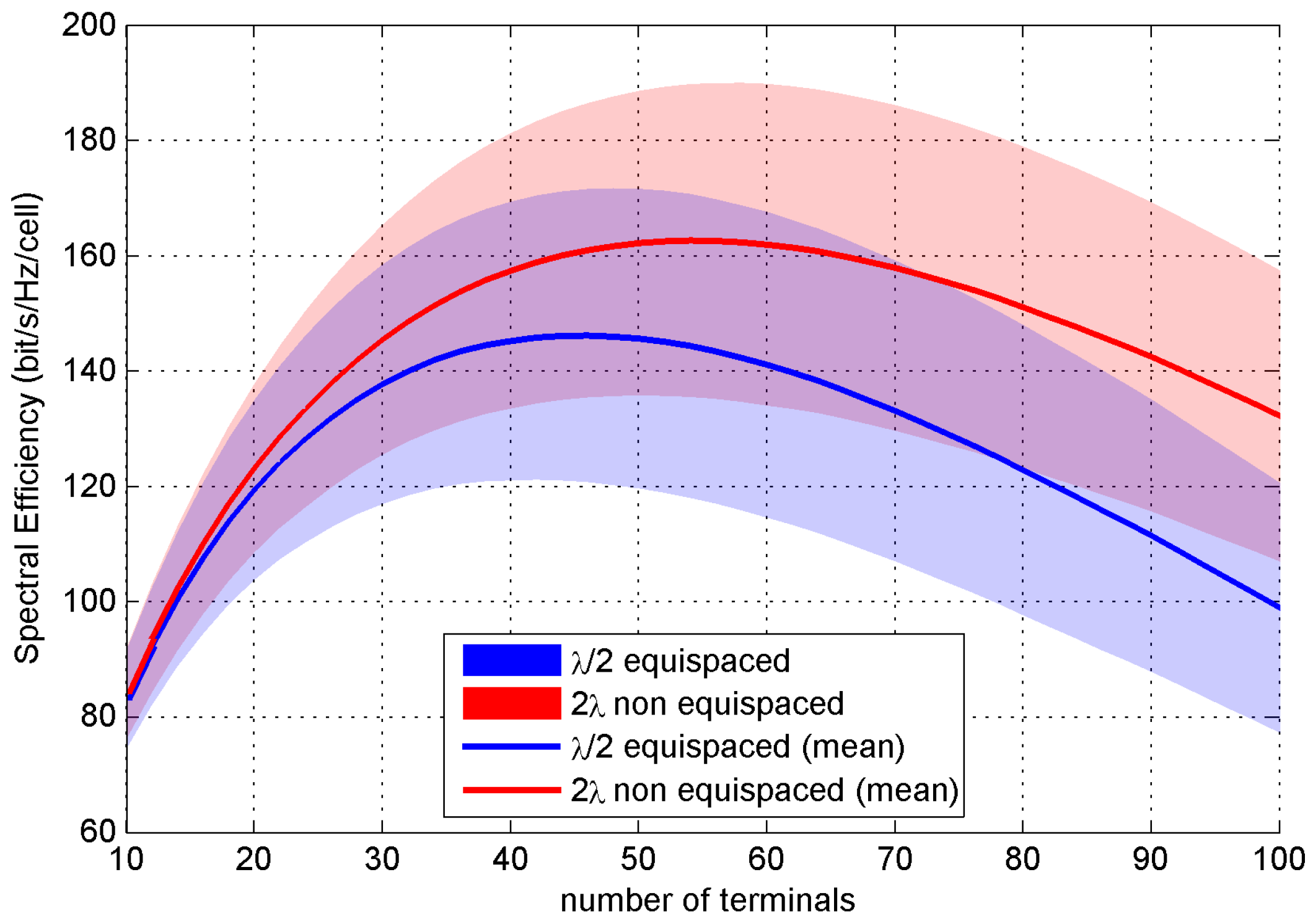 Electronics 06 00057 g021