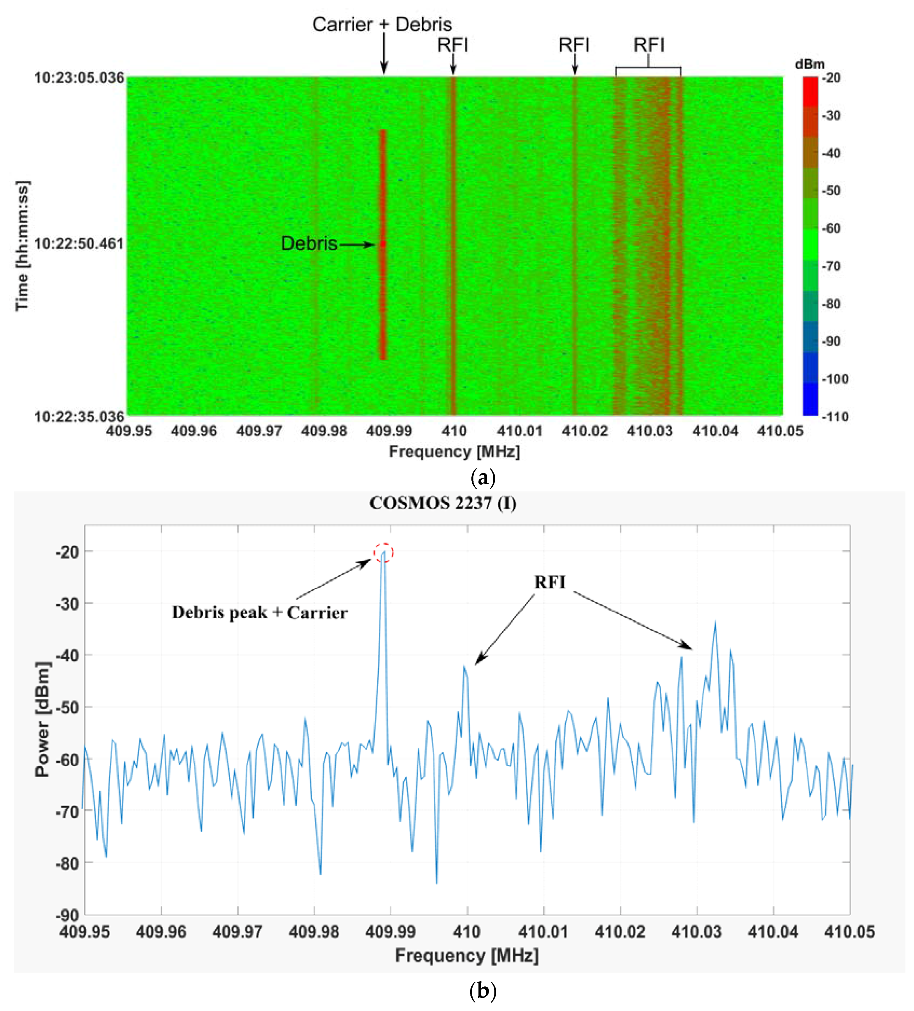 Electronics 06 00059 g003