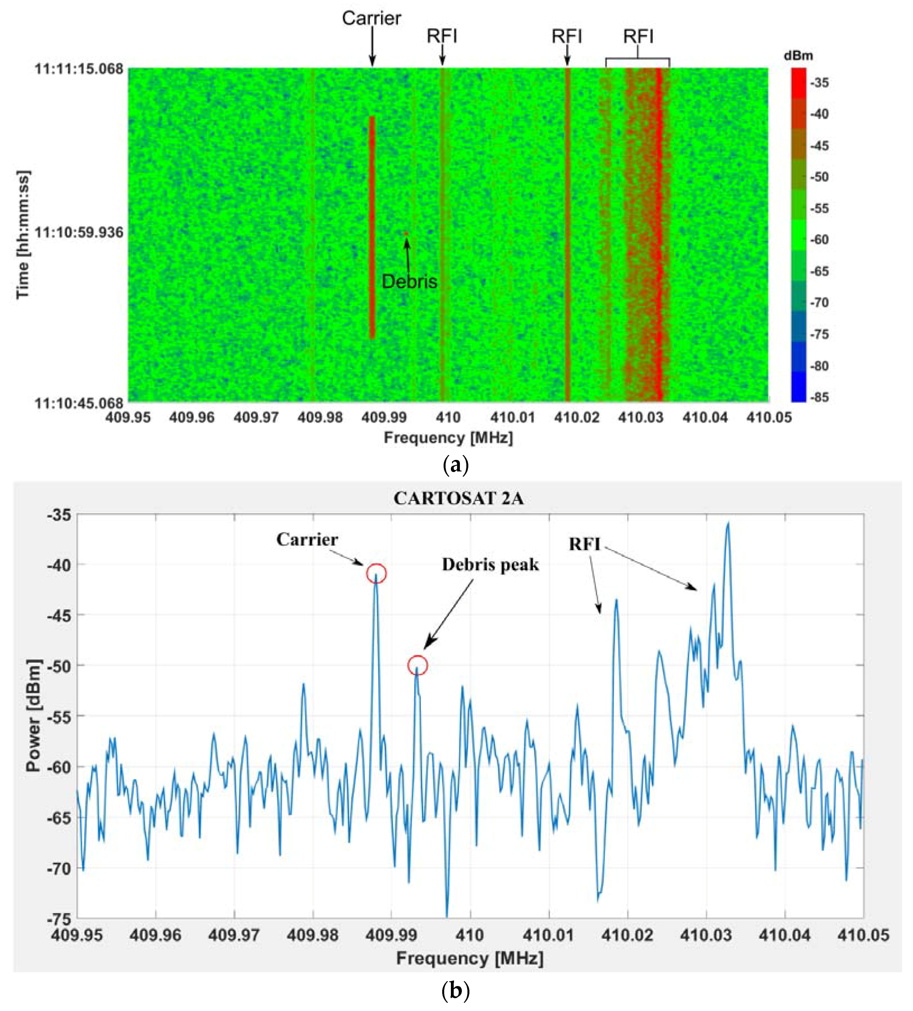 Electronics 06 00059 g007