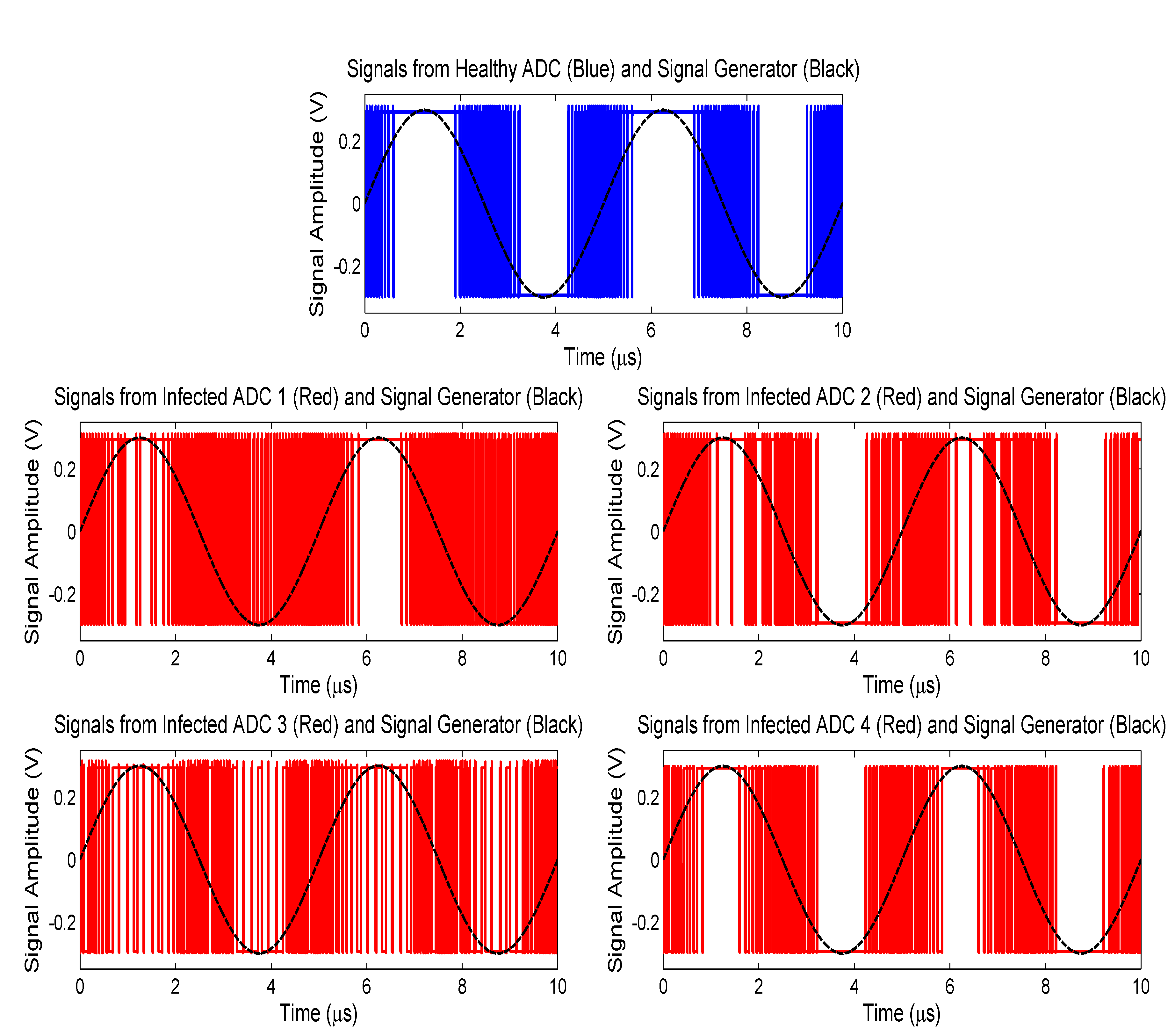 Electronics 06 00060 g009 550