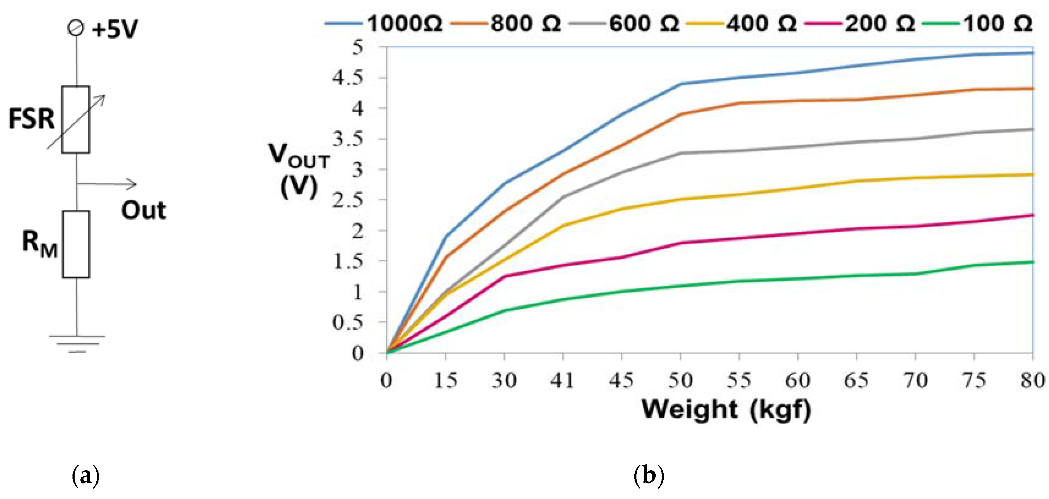 Electronics 06 00061 g003 550