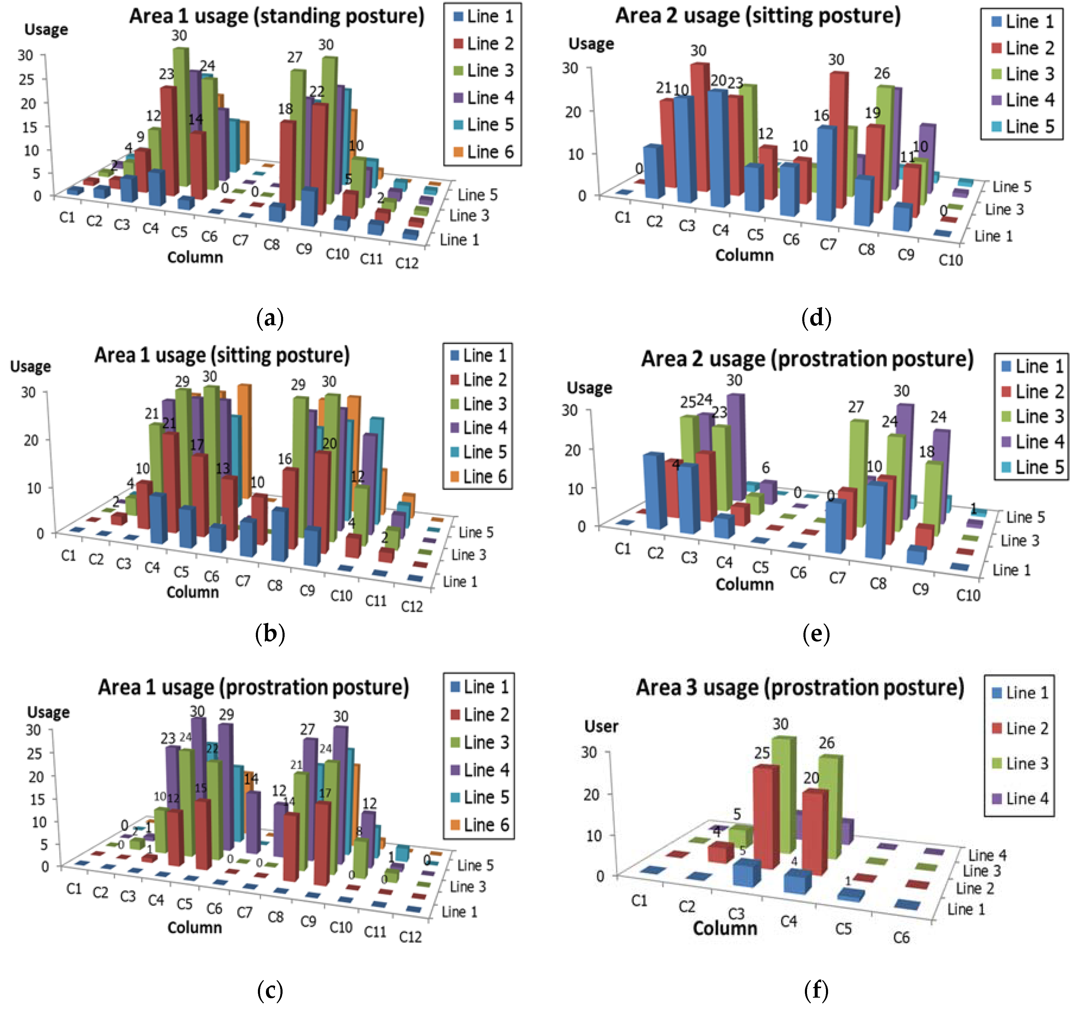 Electronics 06 00061 g006 550