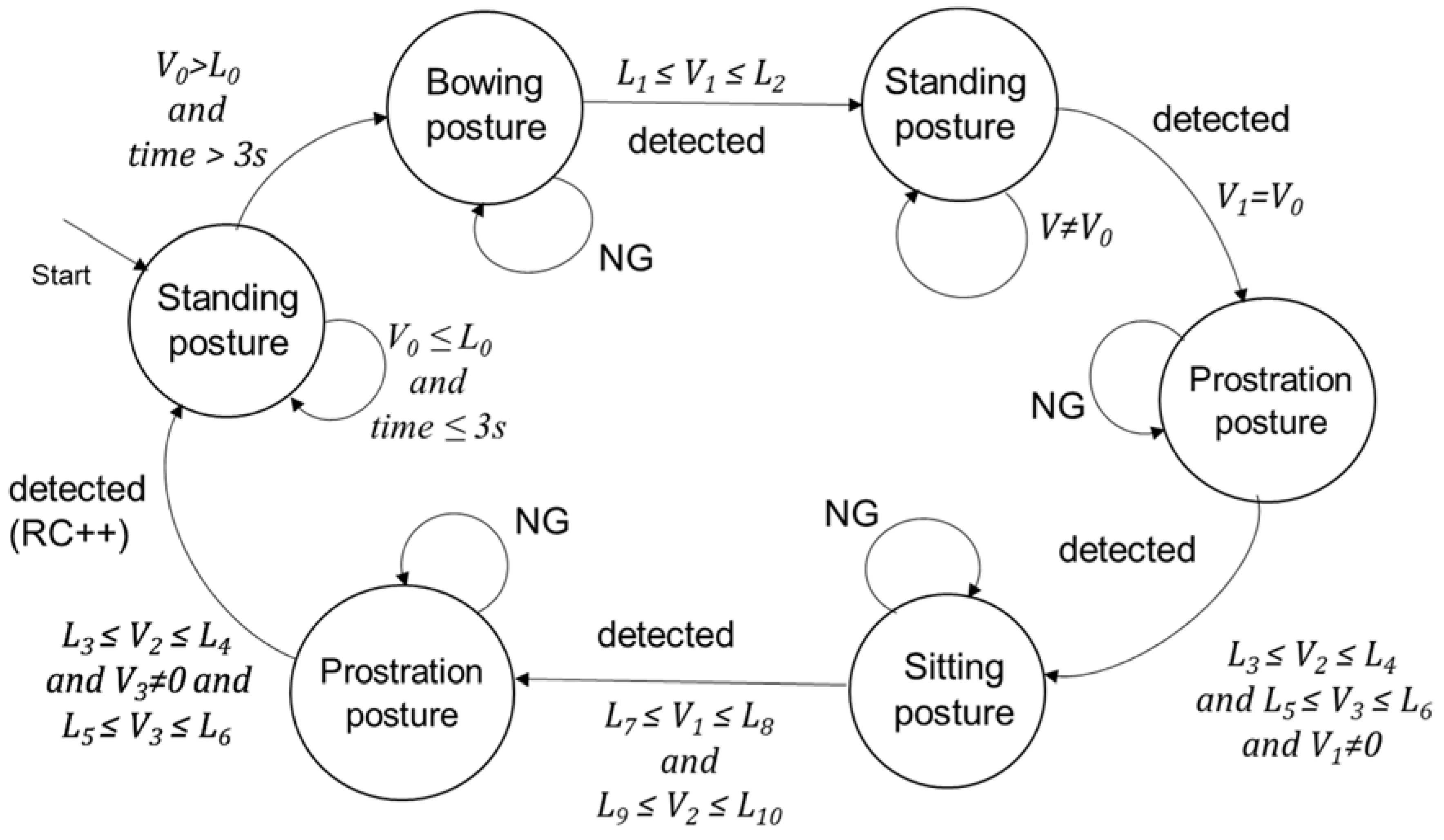 Electronics 06 00061 g009 550