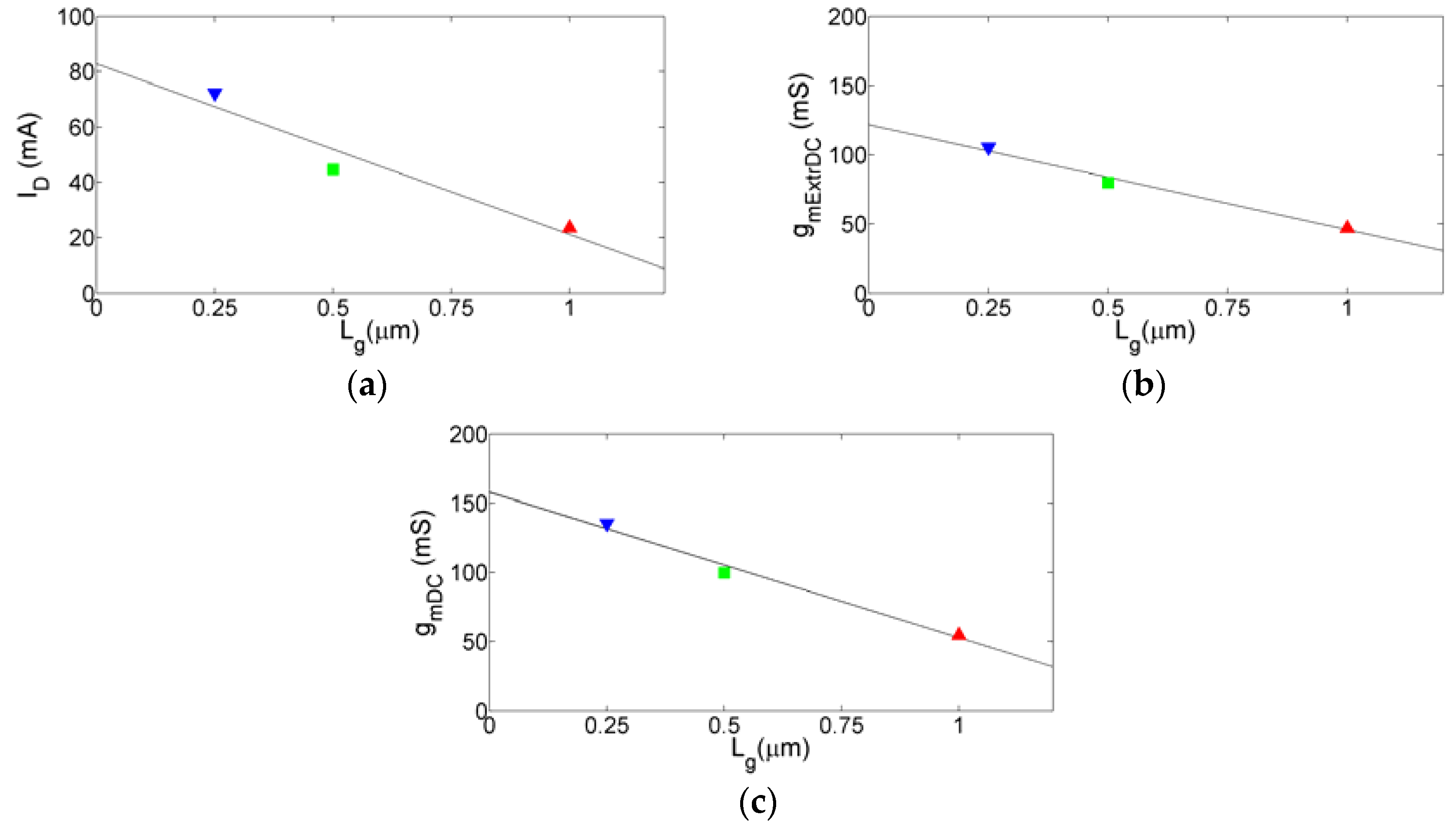 Electronics 06 00062 g002