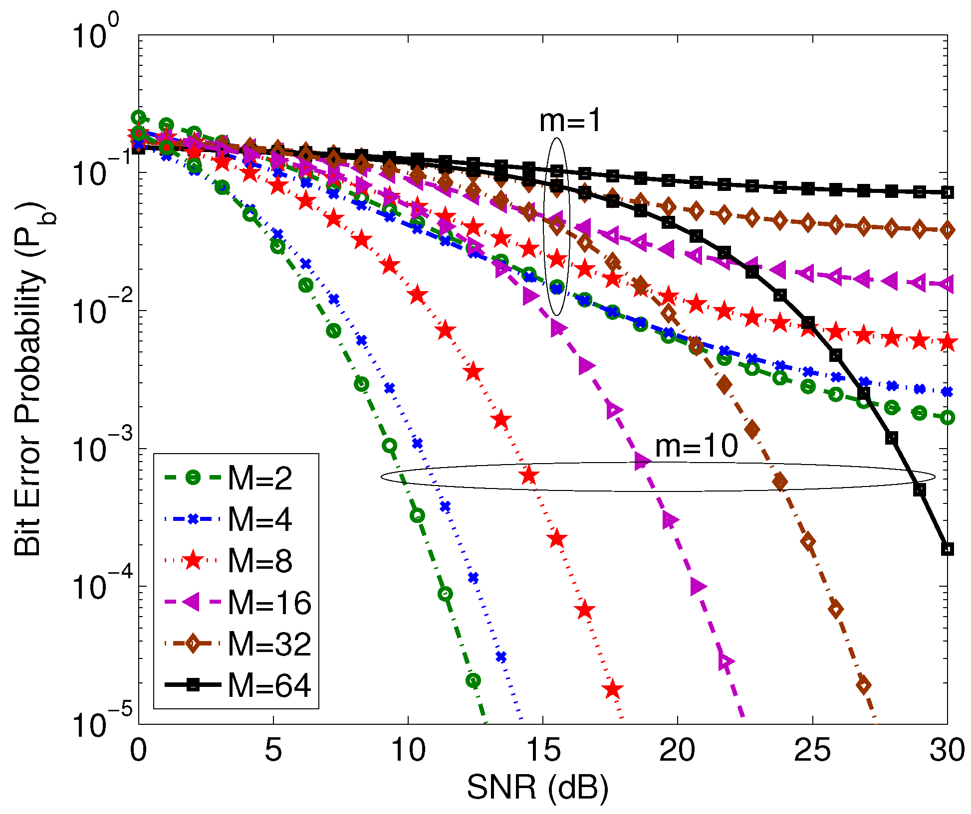 Electronics 06 00066 g006 550