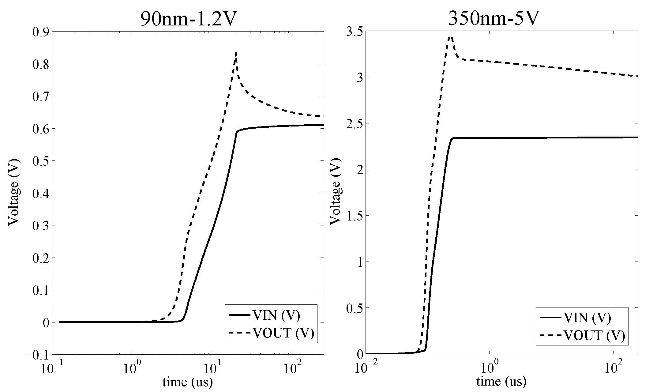 Electronics 06 00068 g004 550