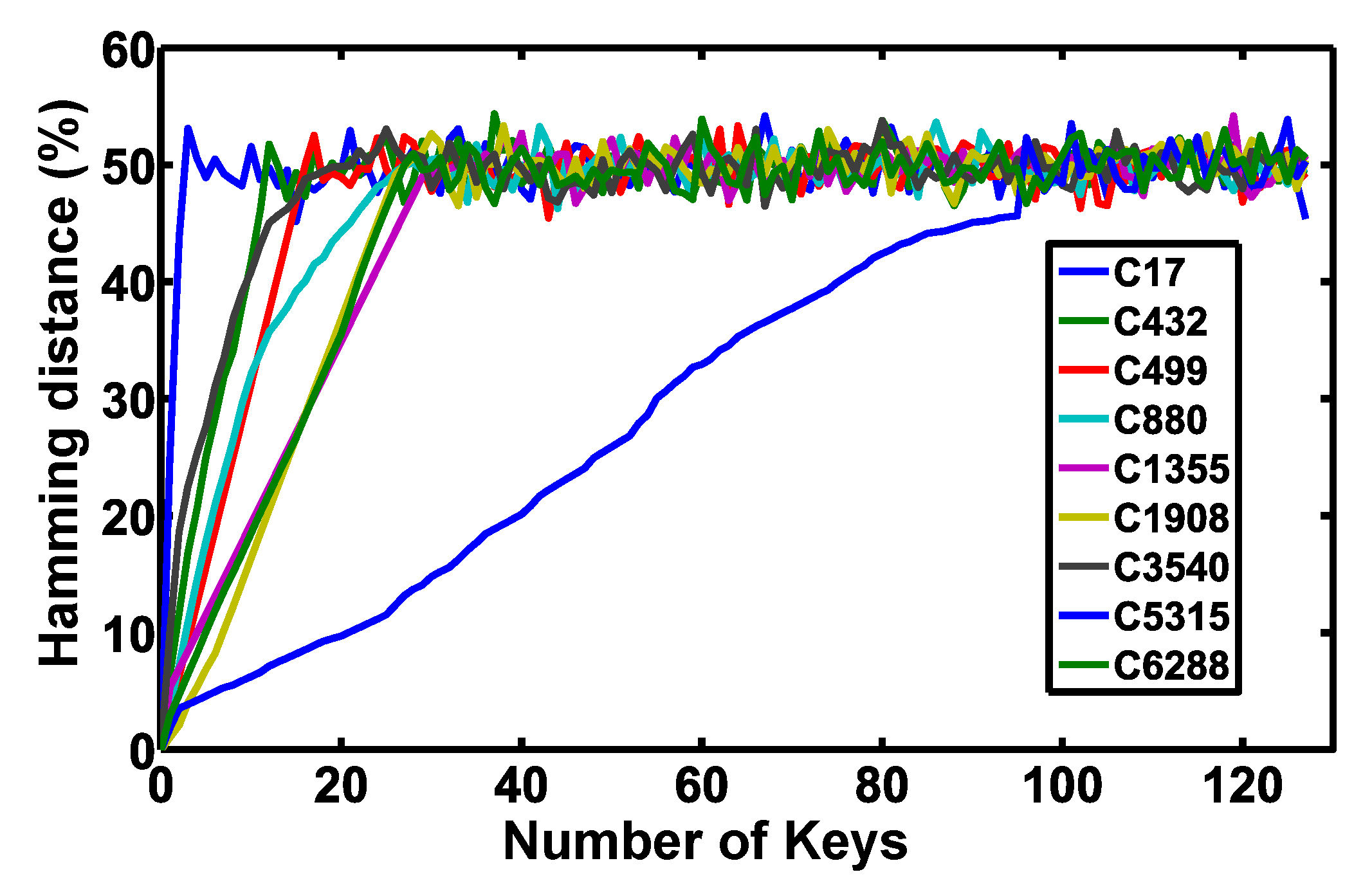Electronics 06 00069 g006