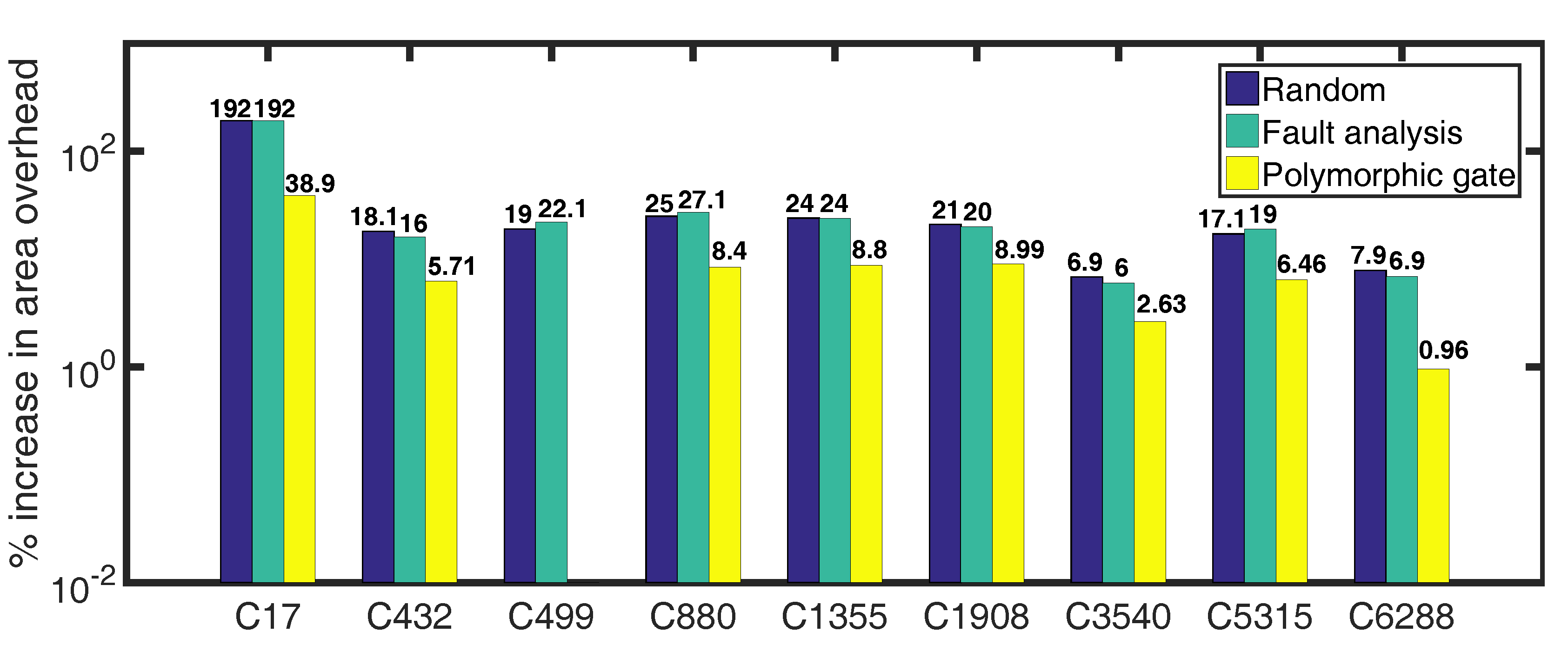 Electronics 06 00069 g007