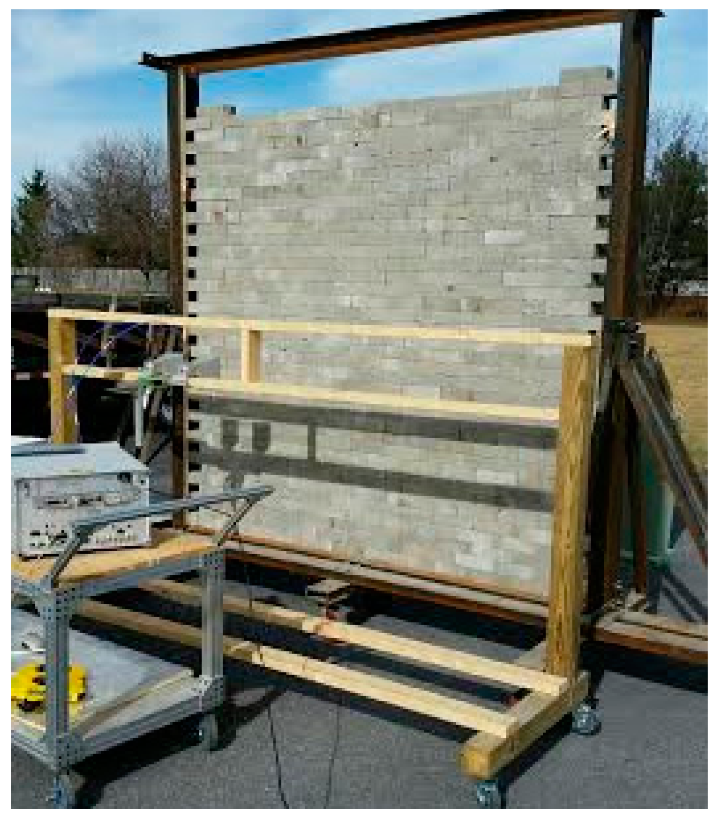 Electronics 06 00070 g003 550