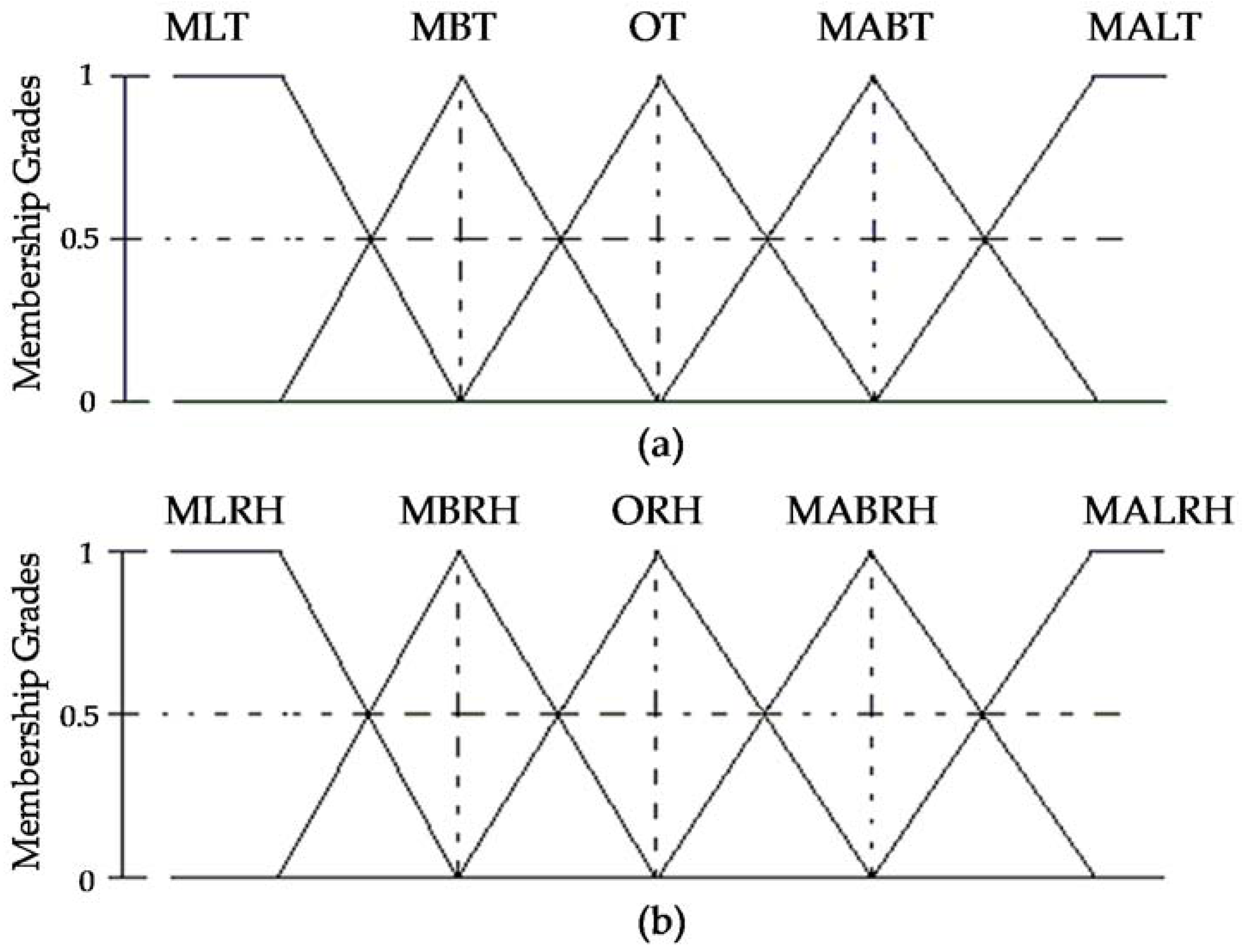 Electronics 06 00071 g006 550