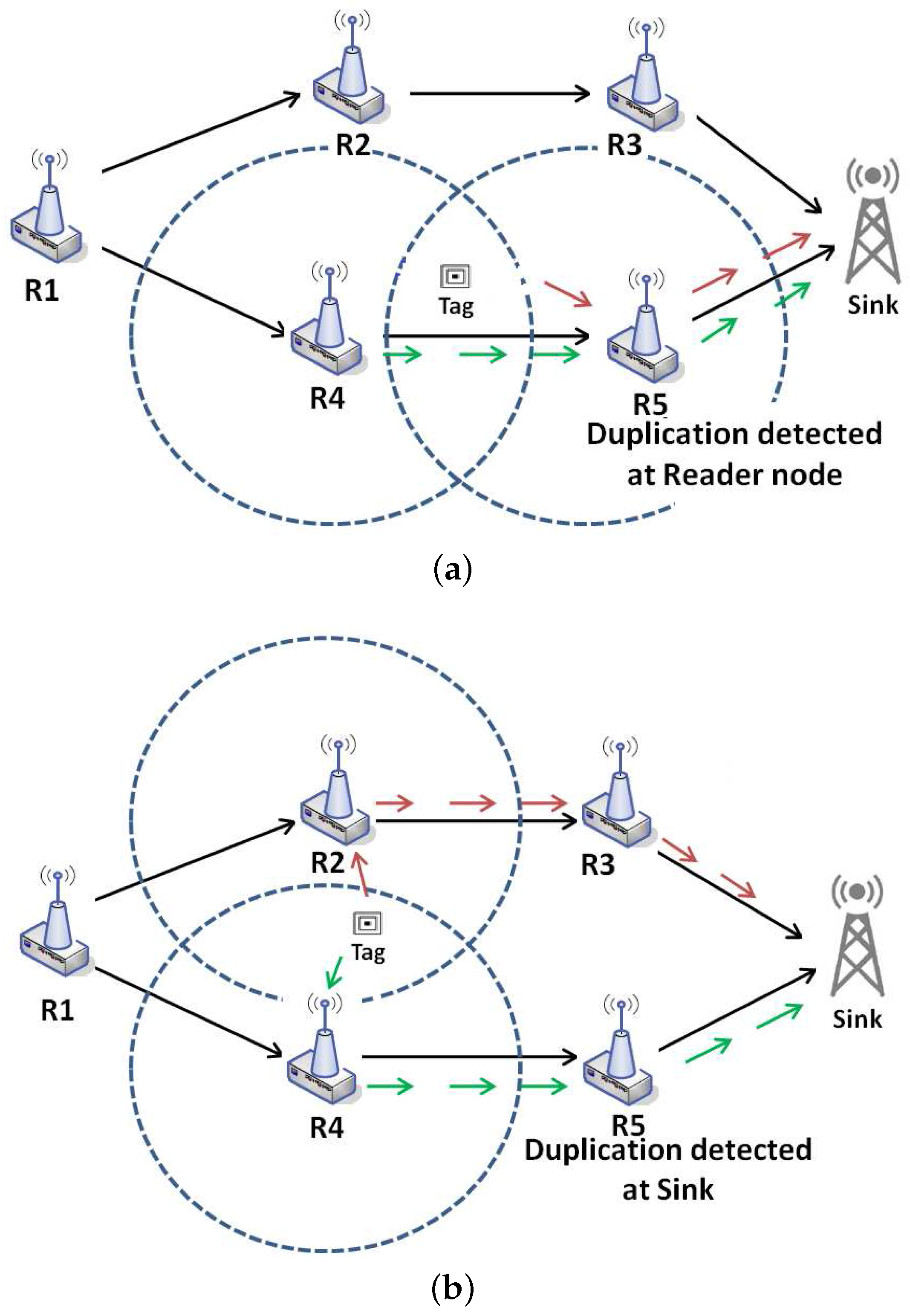 Electronics 06 00072 g002 550