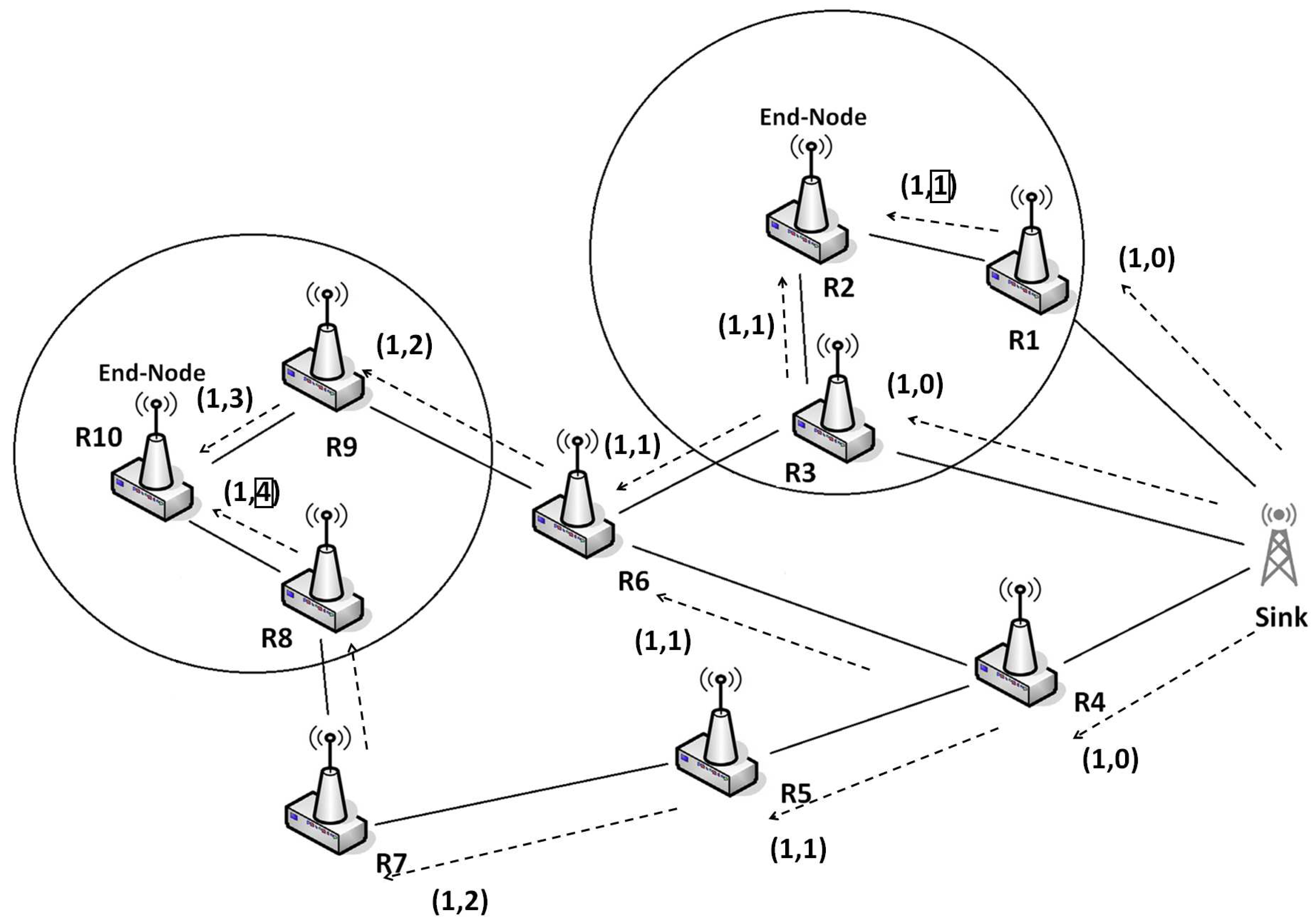 Electronics 06 00072 g003 550