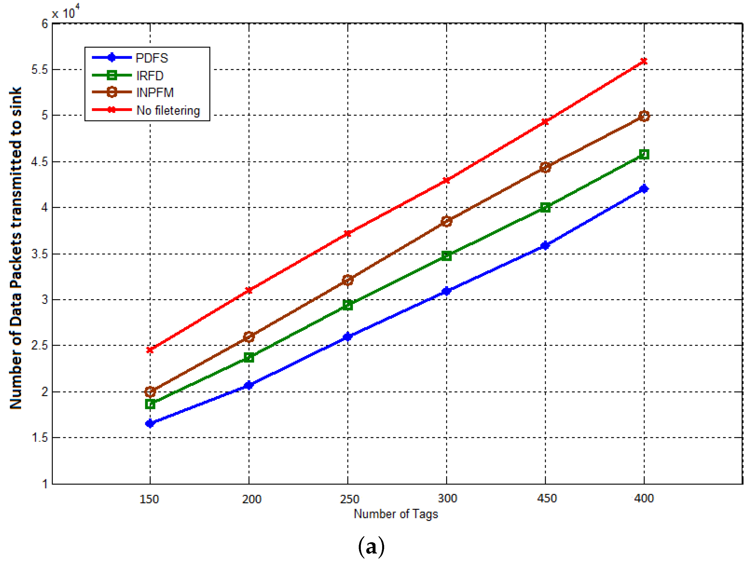 Electronics 06 00072 g011a 550
