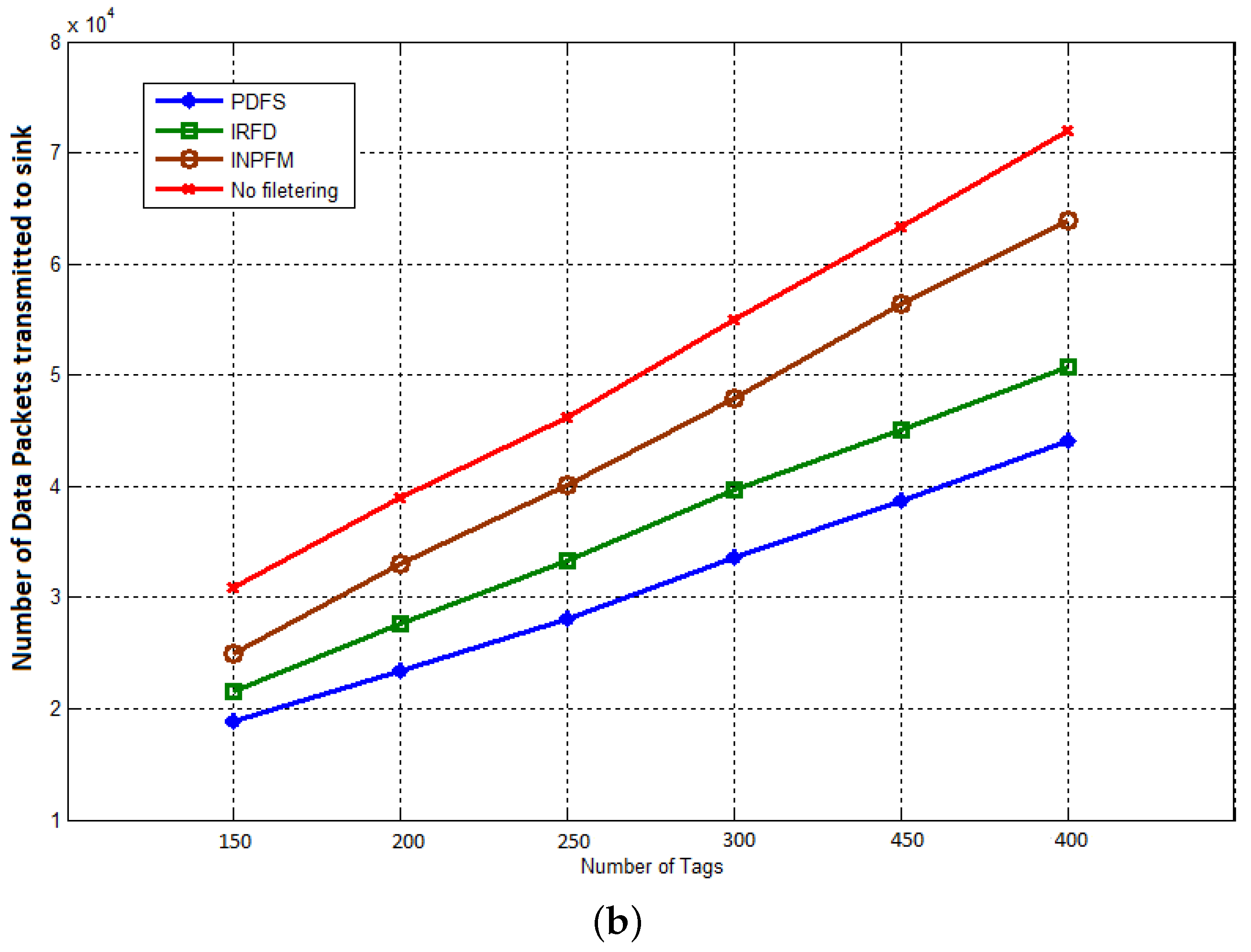 Electronics 06 00072 g011b 550