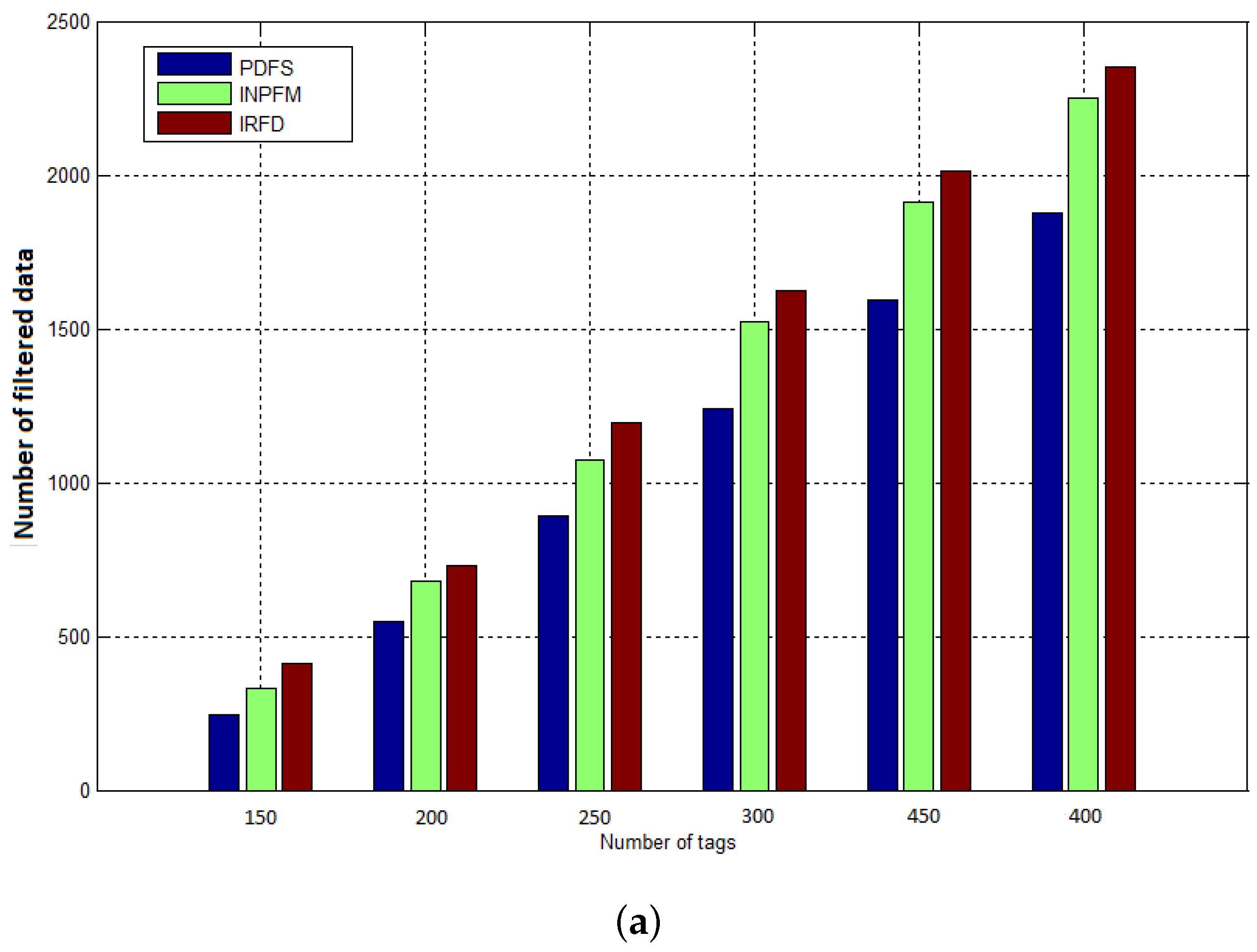 Electronics 06 00072 g012a 550