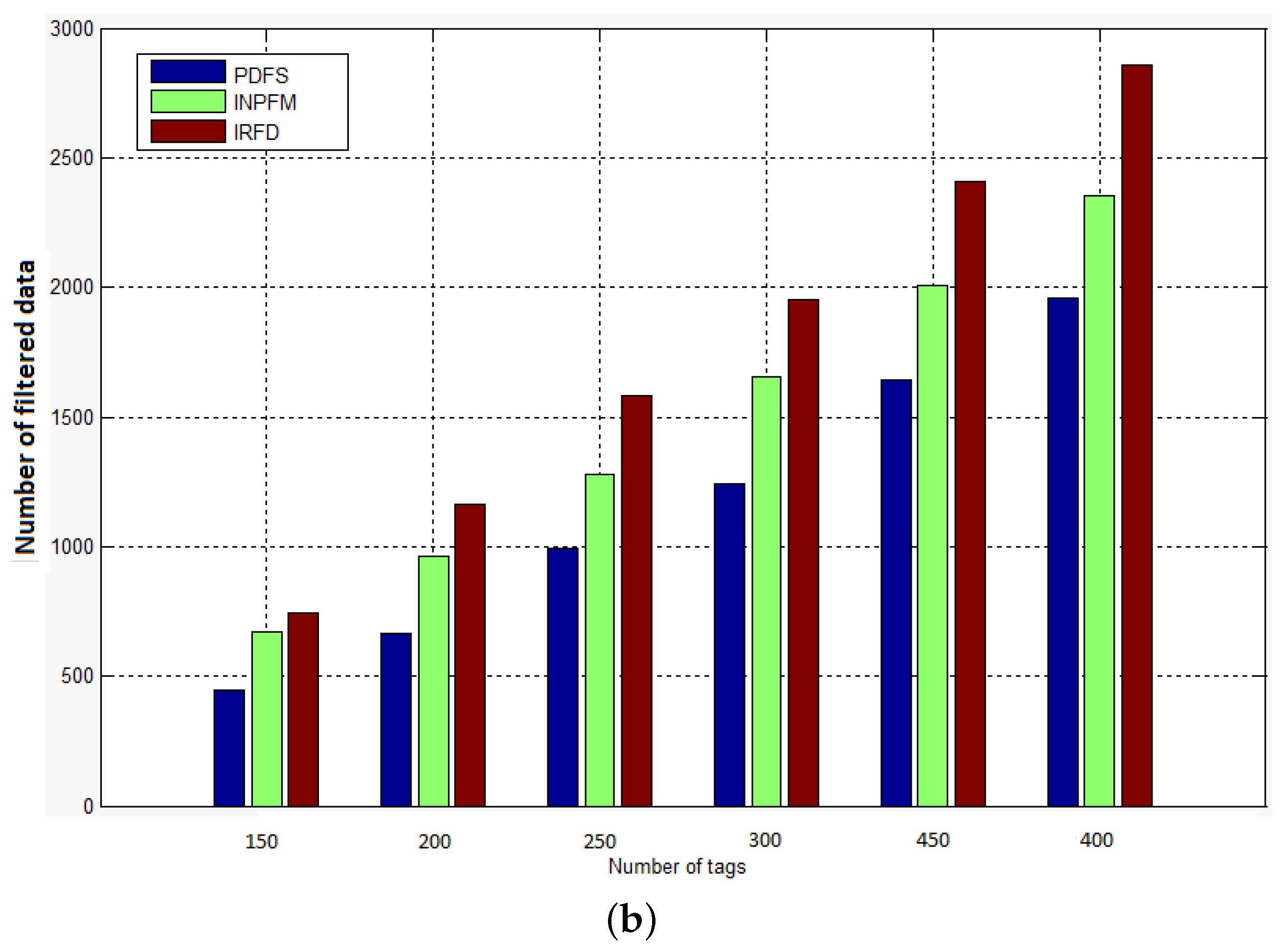 Electronics 06 00072 g012b 550