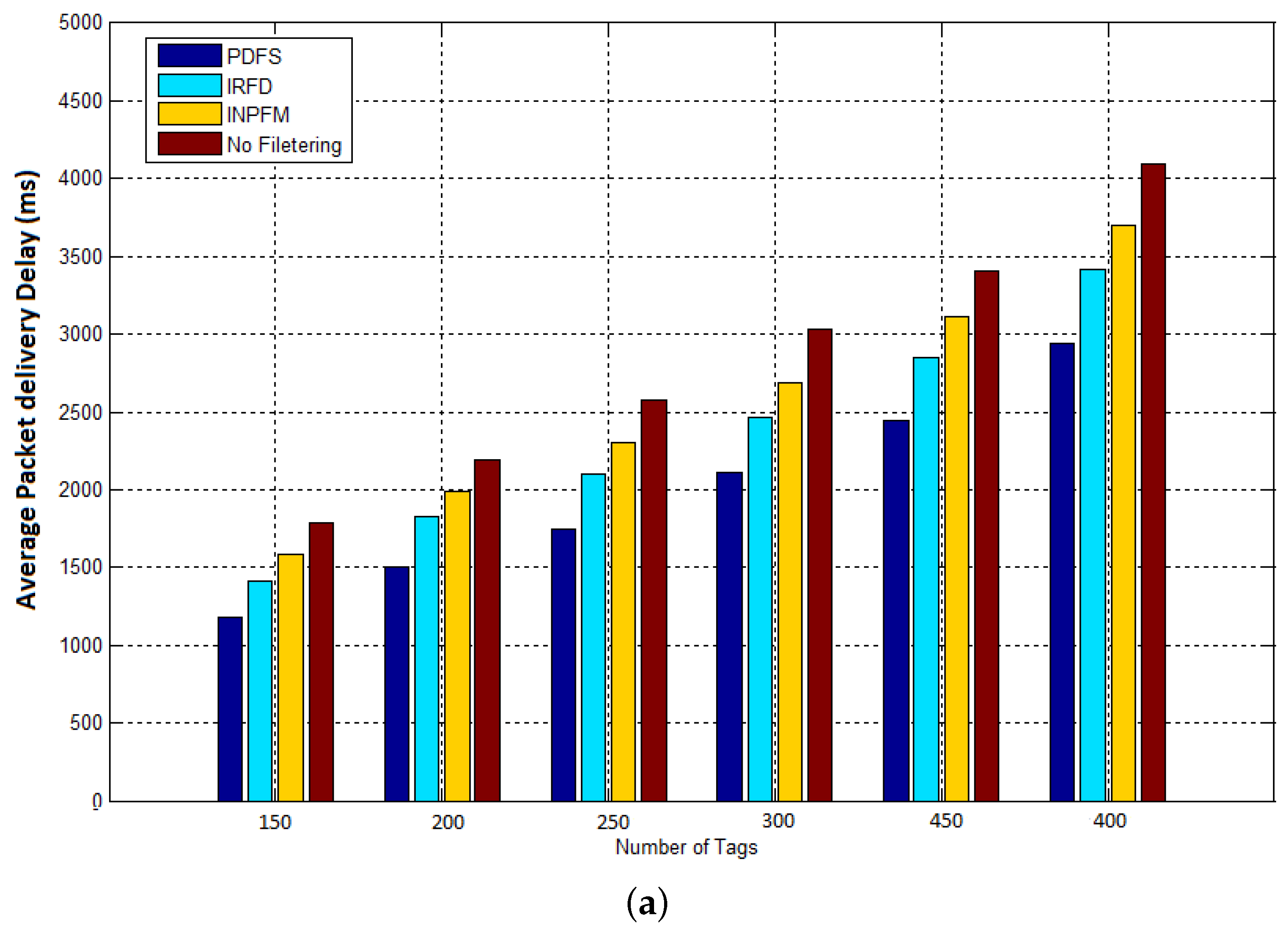Electronics 06 00072 g013a 550