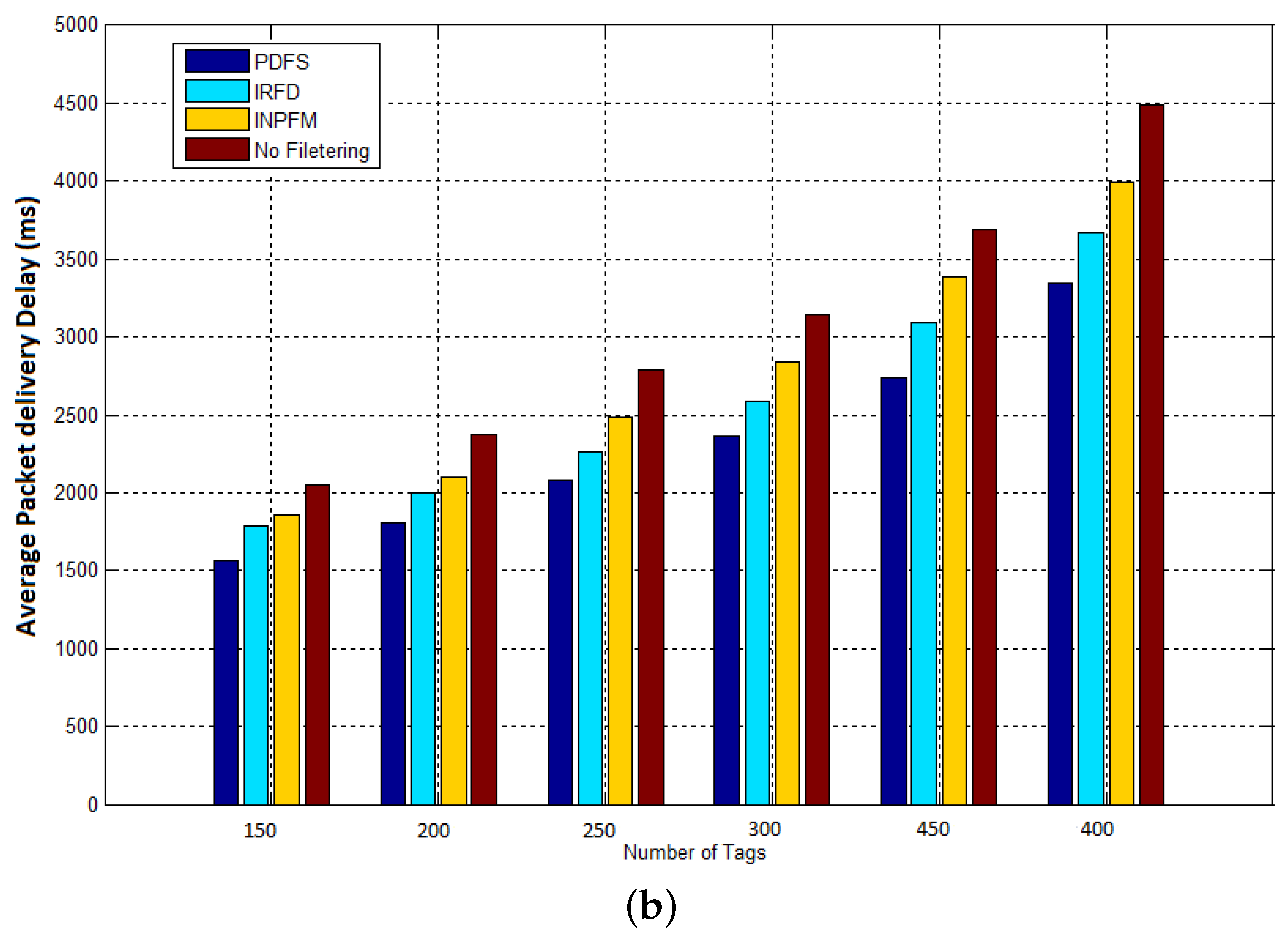 Electronics 06 00072 g013b 550