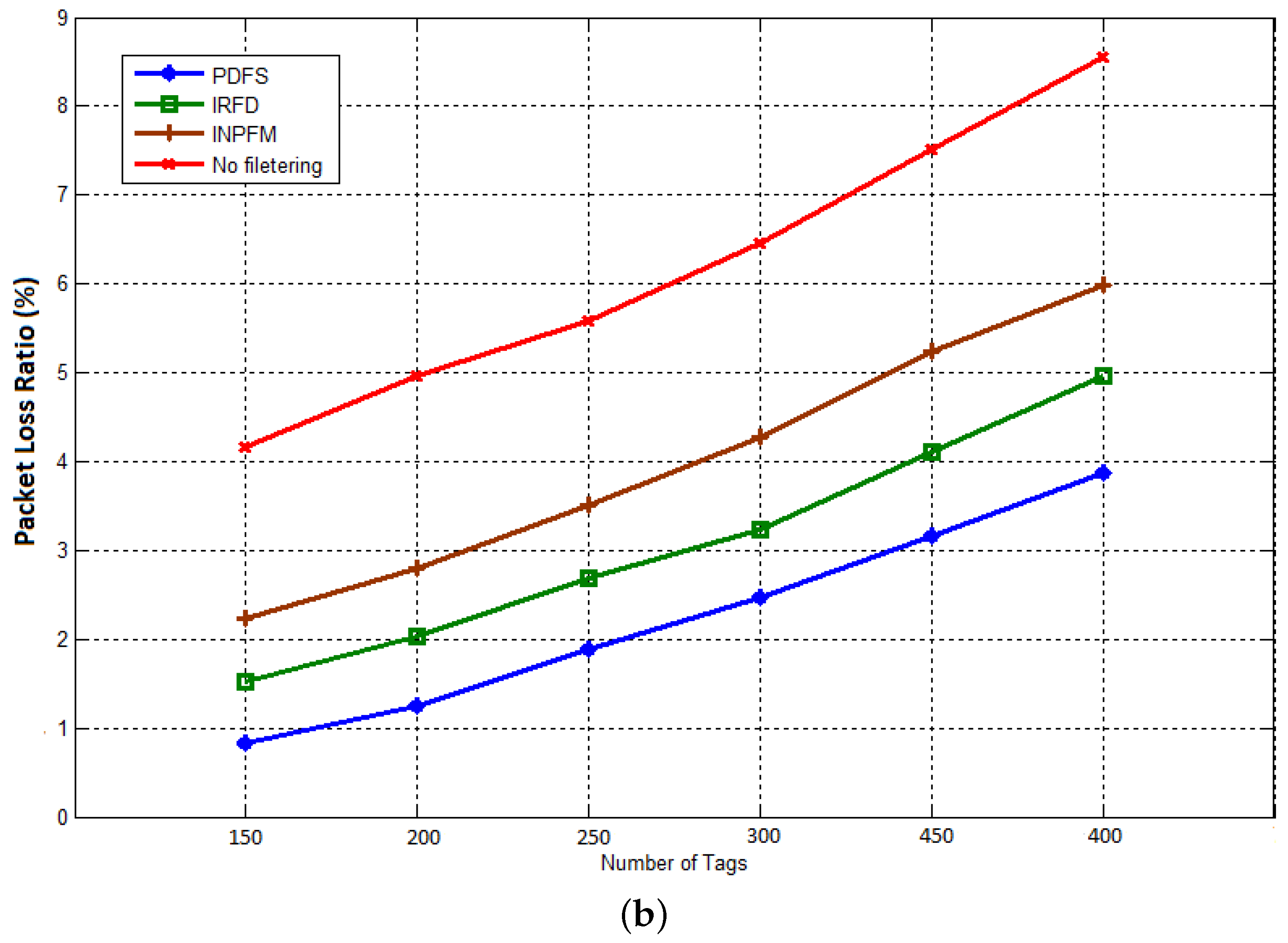 Electronics 06 00072 g014b 550