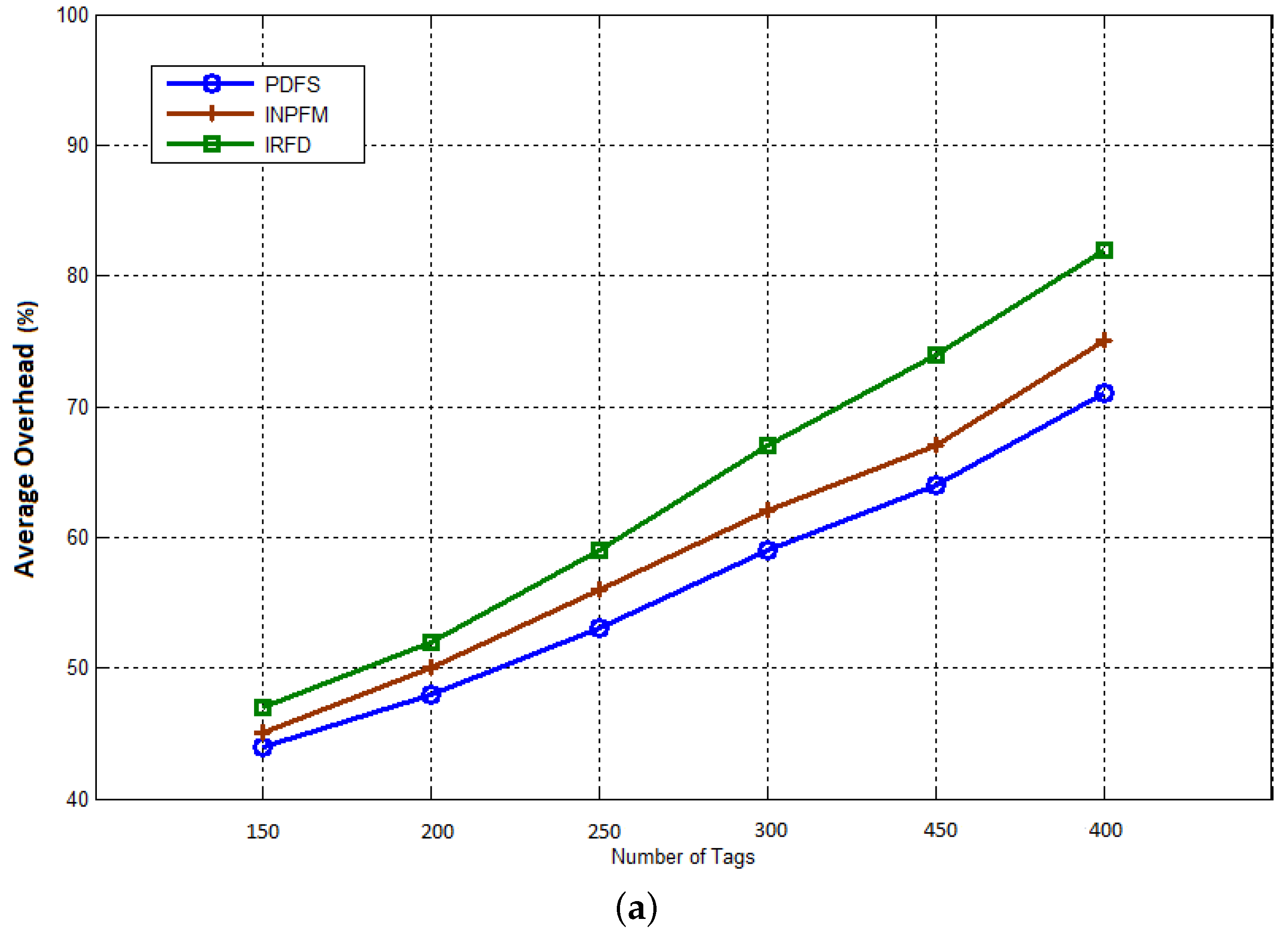Electronics 06 00072 g015a 550