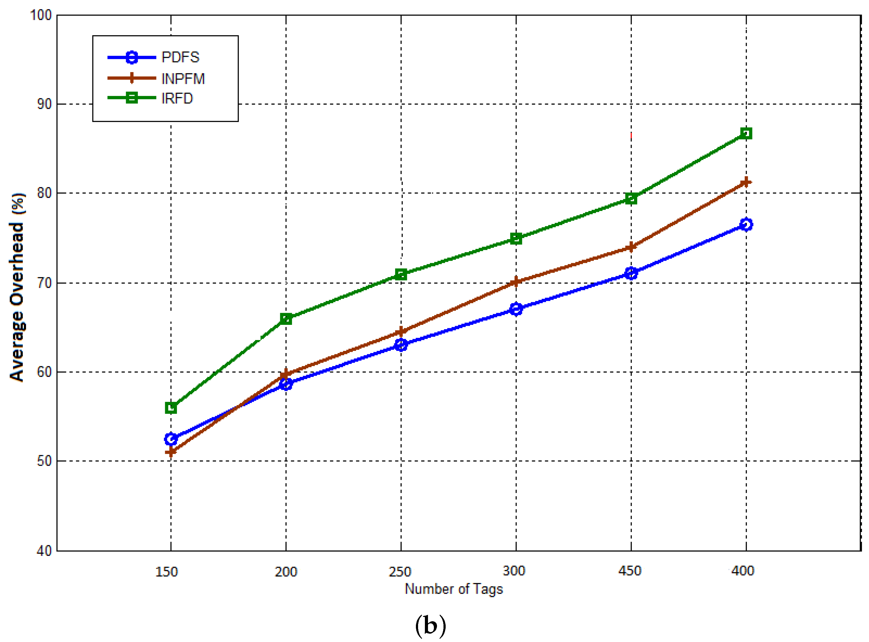 Electronics 06 00072 g015b 550