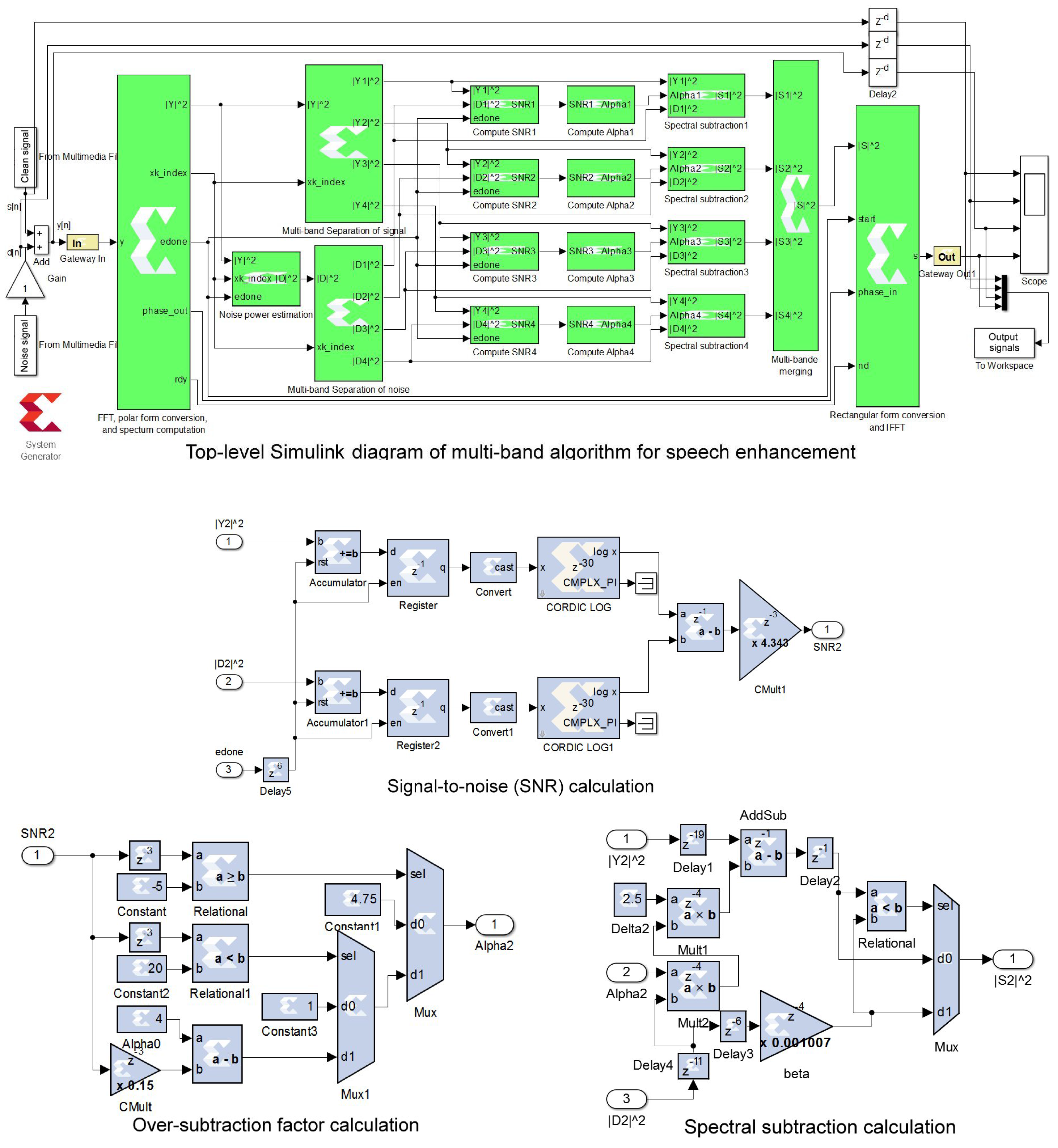 Pipelined Architecture of Multi-Band Spectral Subtraction Algorithm for ...