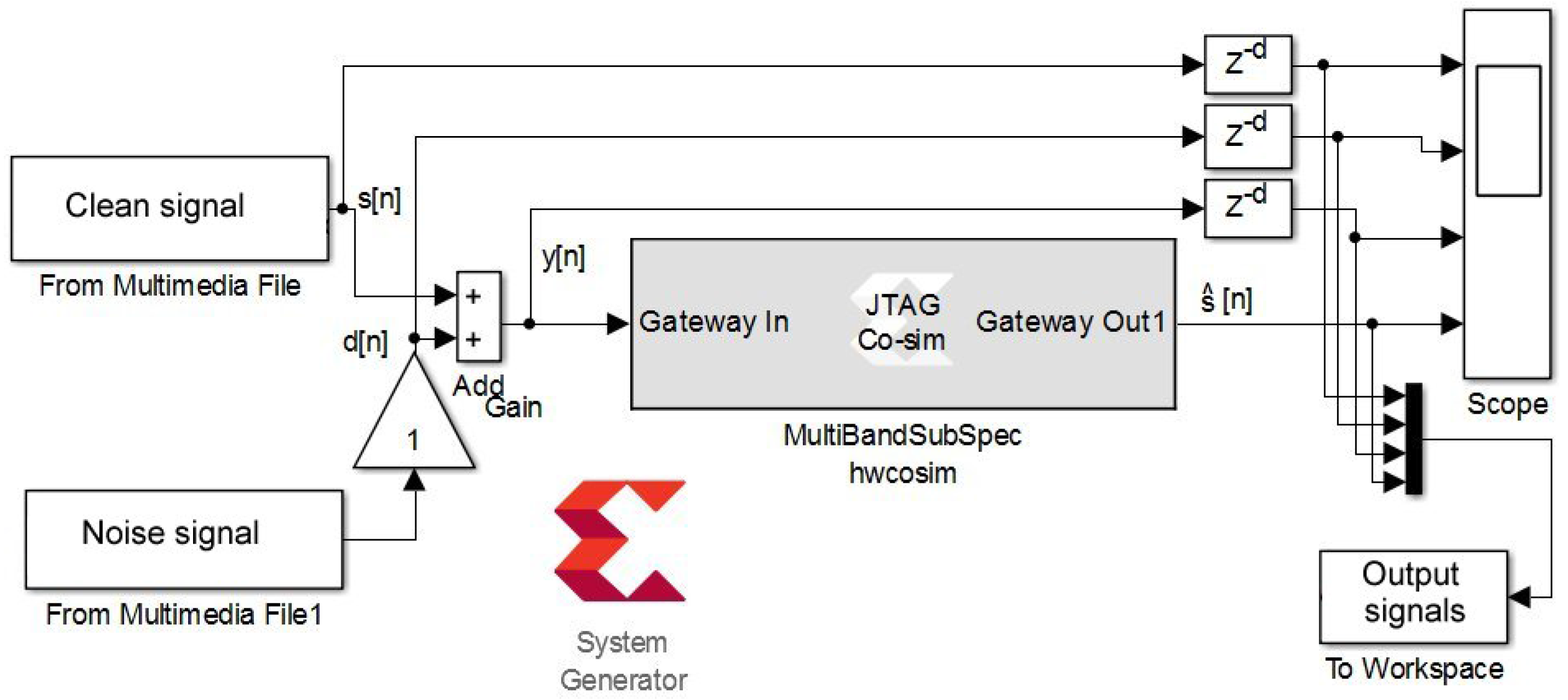 Pipelined Architecture of Multi-Band Spectral Subtraction Algorithm for ...