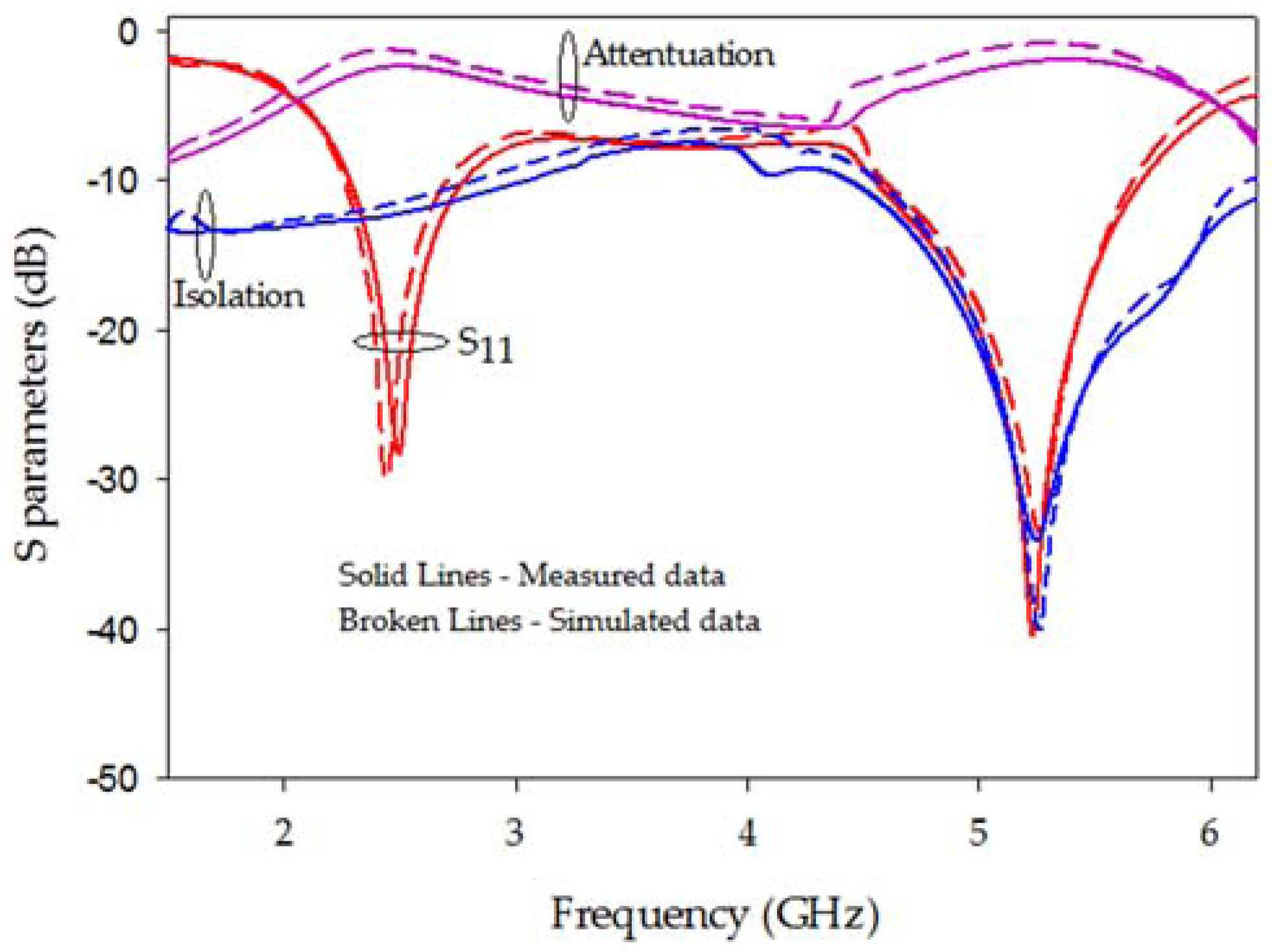 Electronics 06 00074 g005