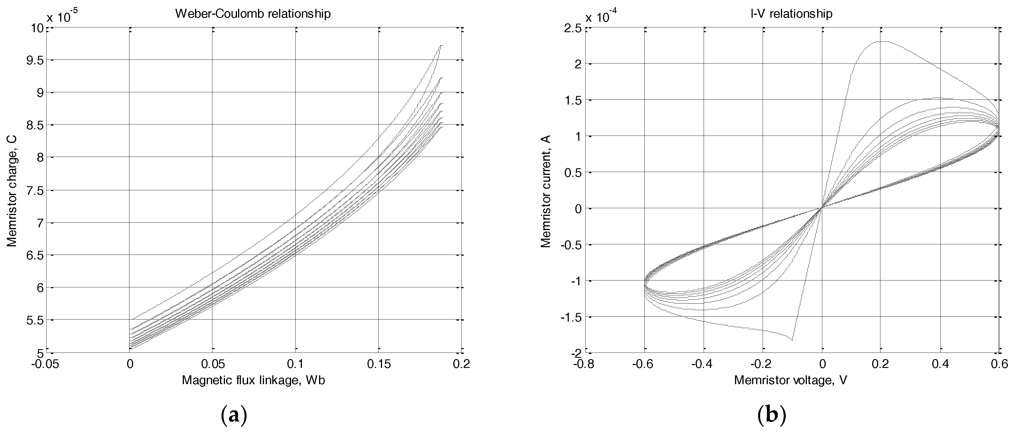 Electronics 06 00077 g006 550