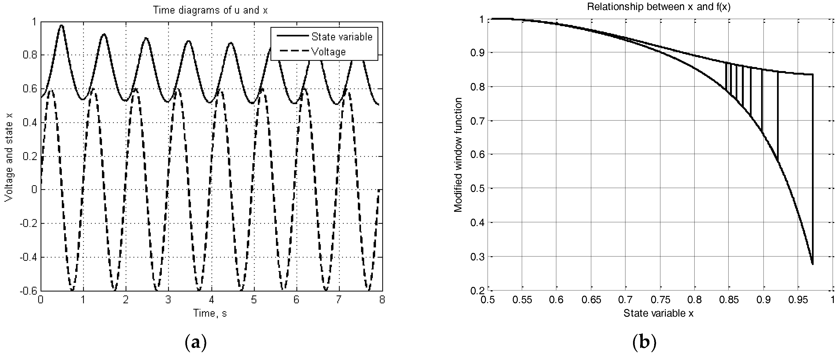 Electronics 06 00077 g007 550