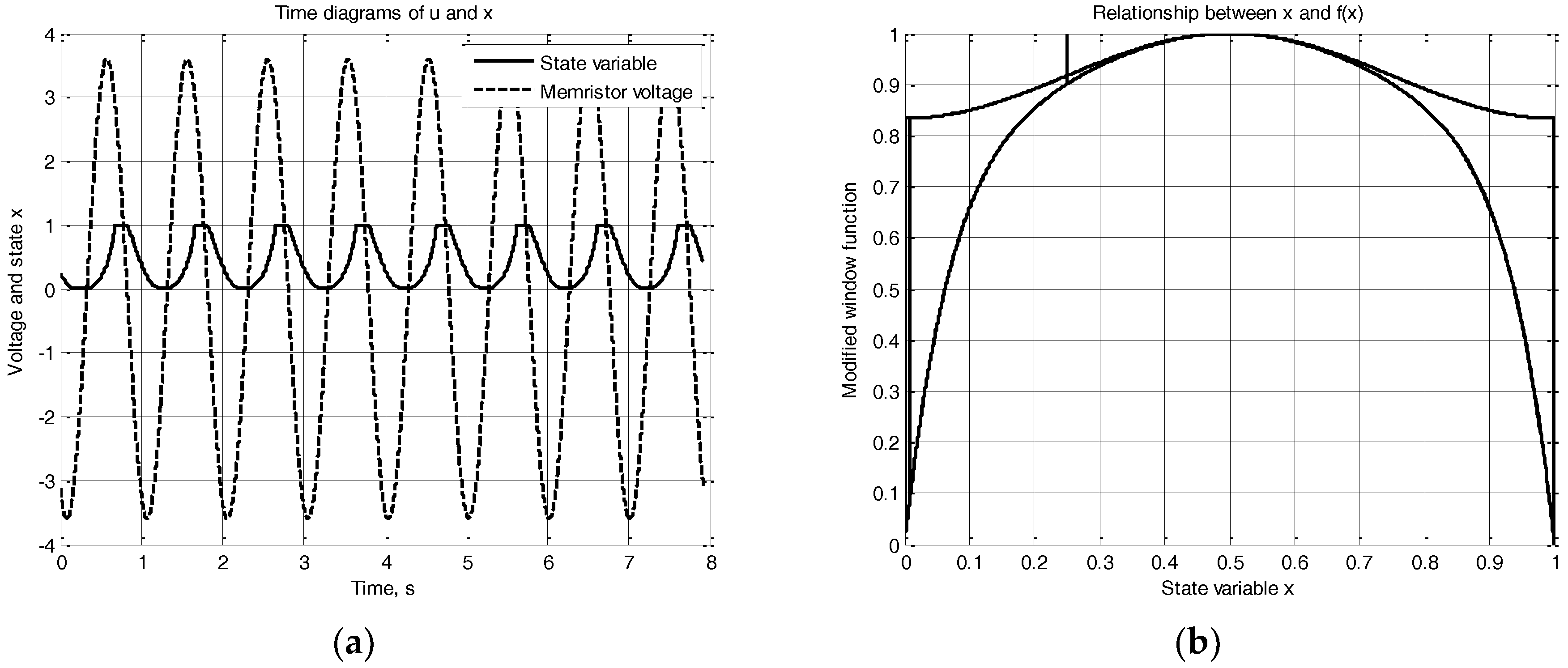 Electronics 06 00077 g009 550