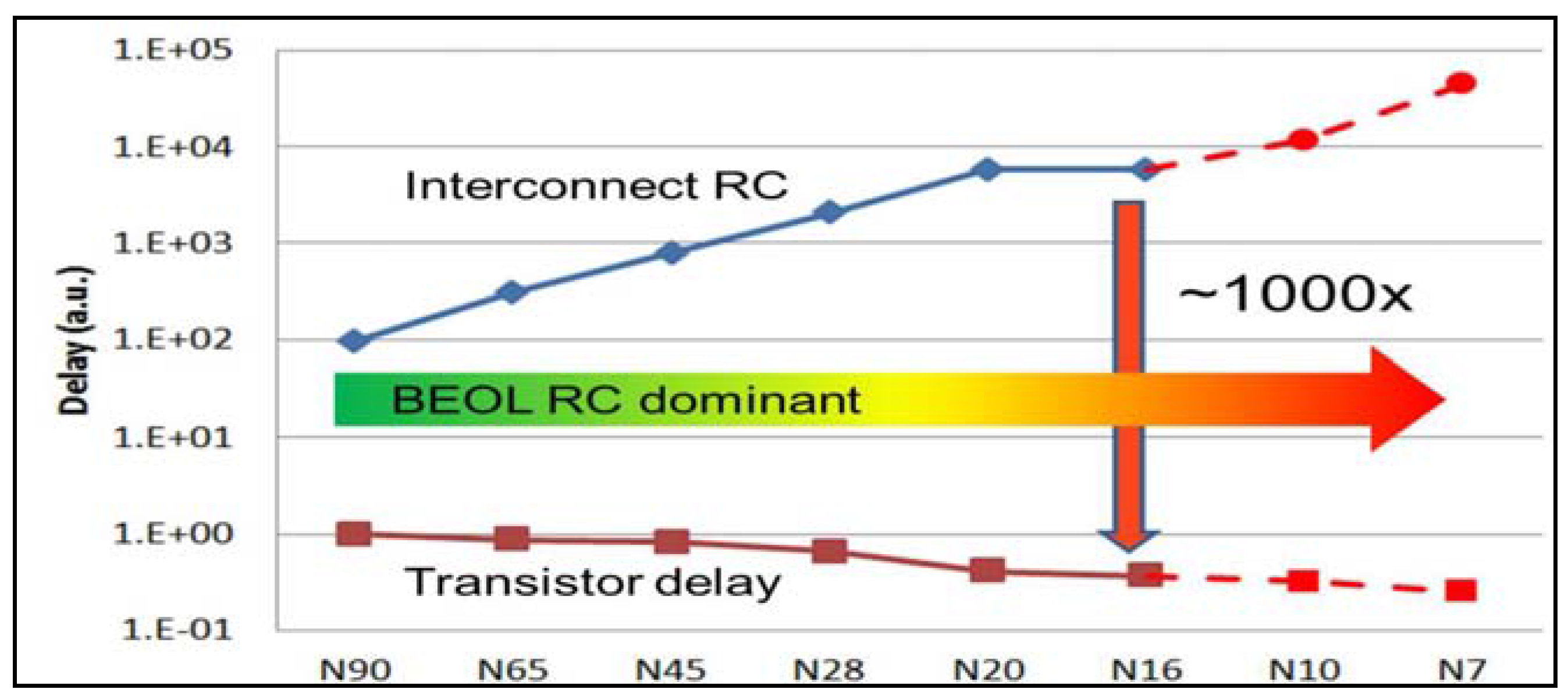 Electronics | Free Full-Text | Integrated Circuit Conception: A Wire