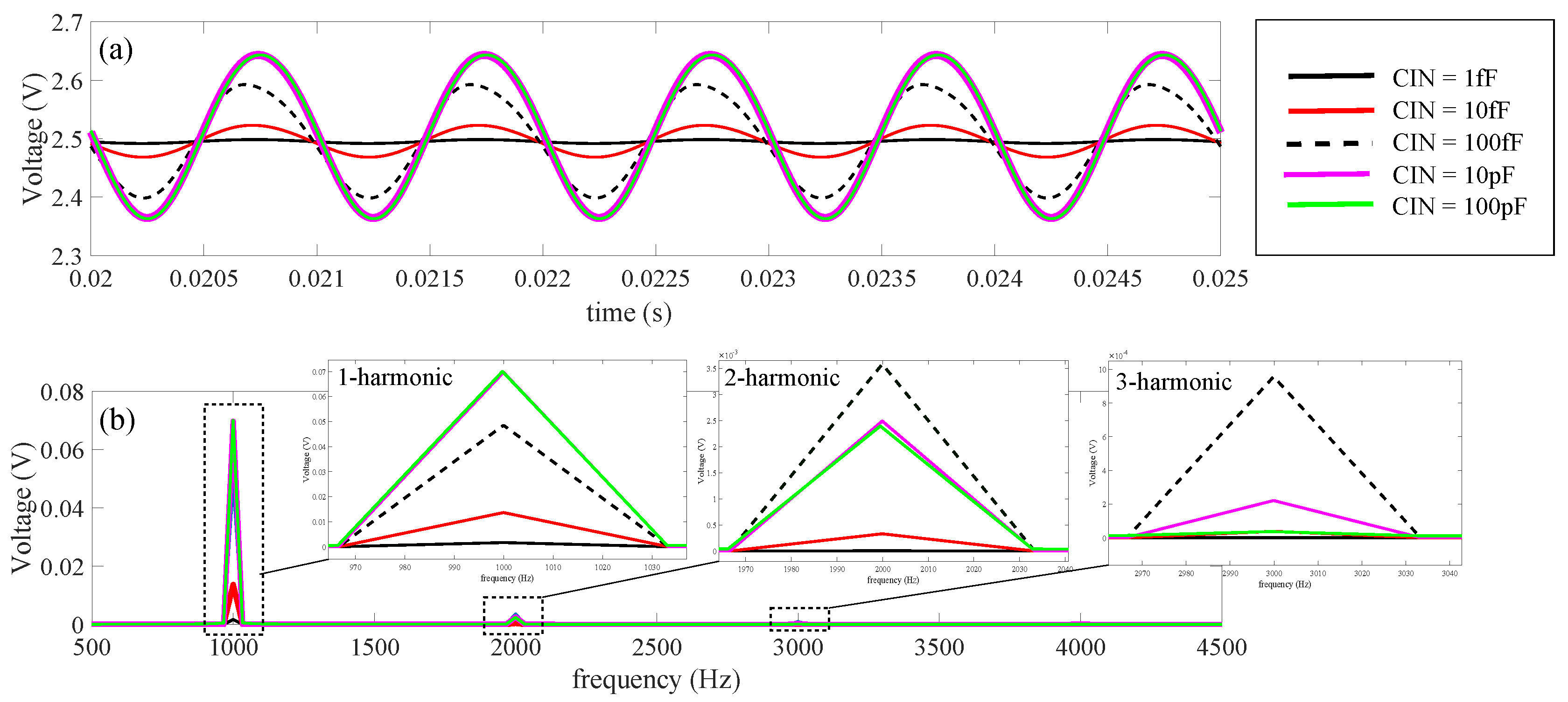 Electronics 06 00079 g014 550