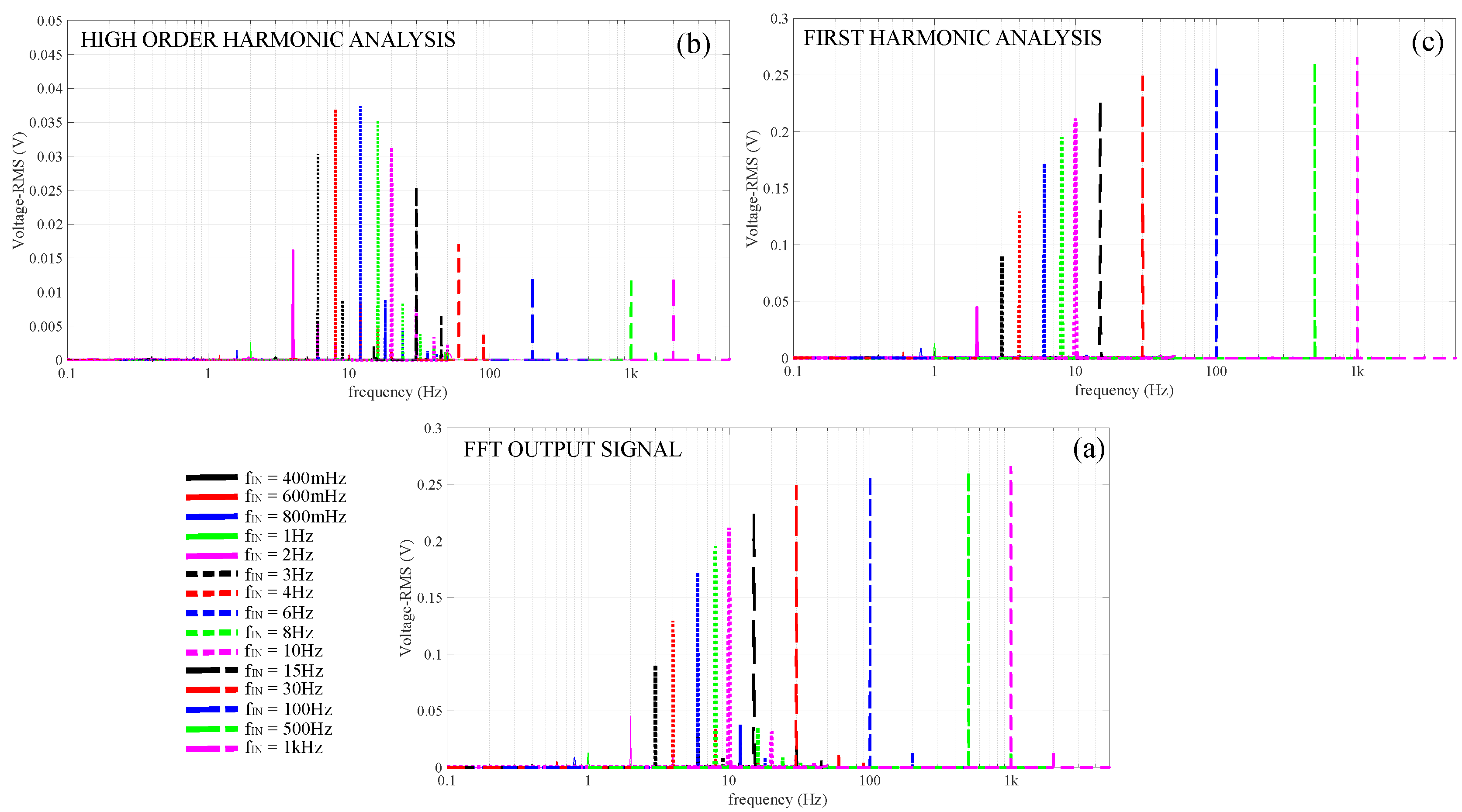 Electronics 06 00079 g025 550