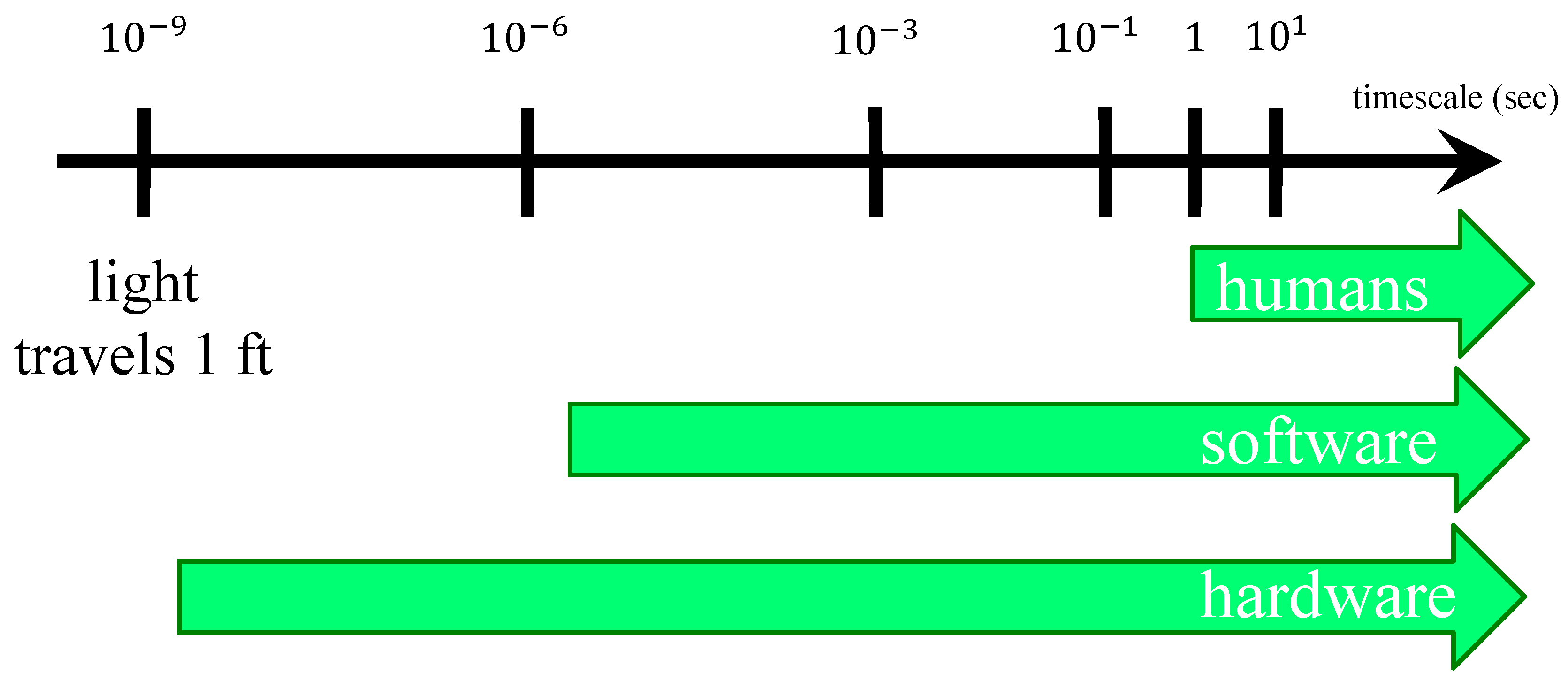 Electronics 06 00080 g003 550