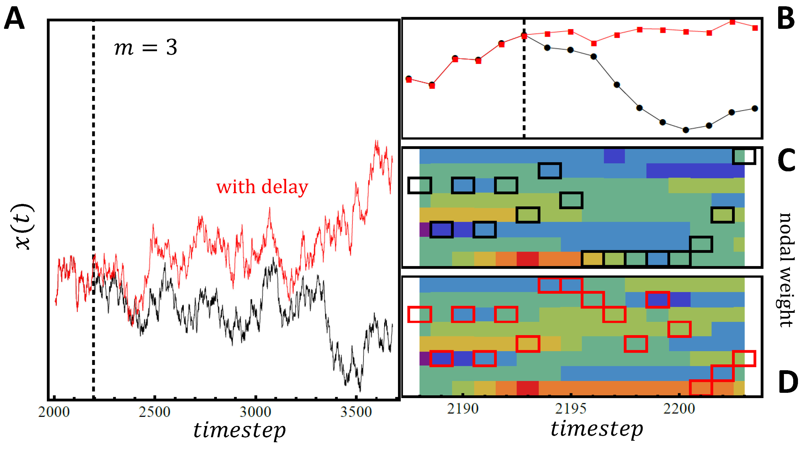 Electronics 06 00080 g005 550