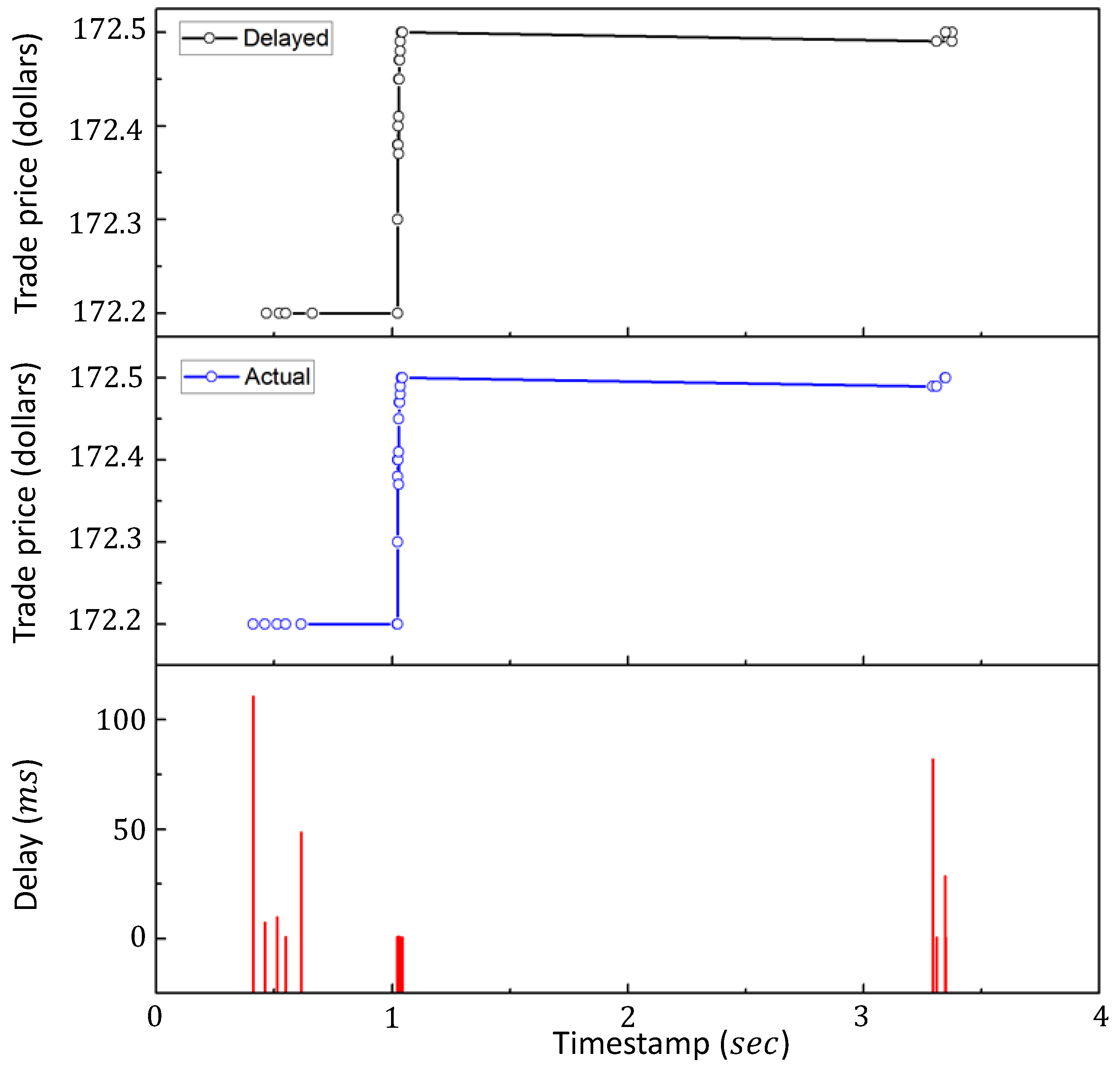 Electronics 06 00080 g009 550