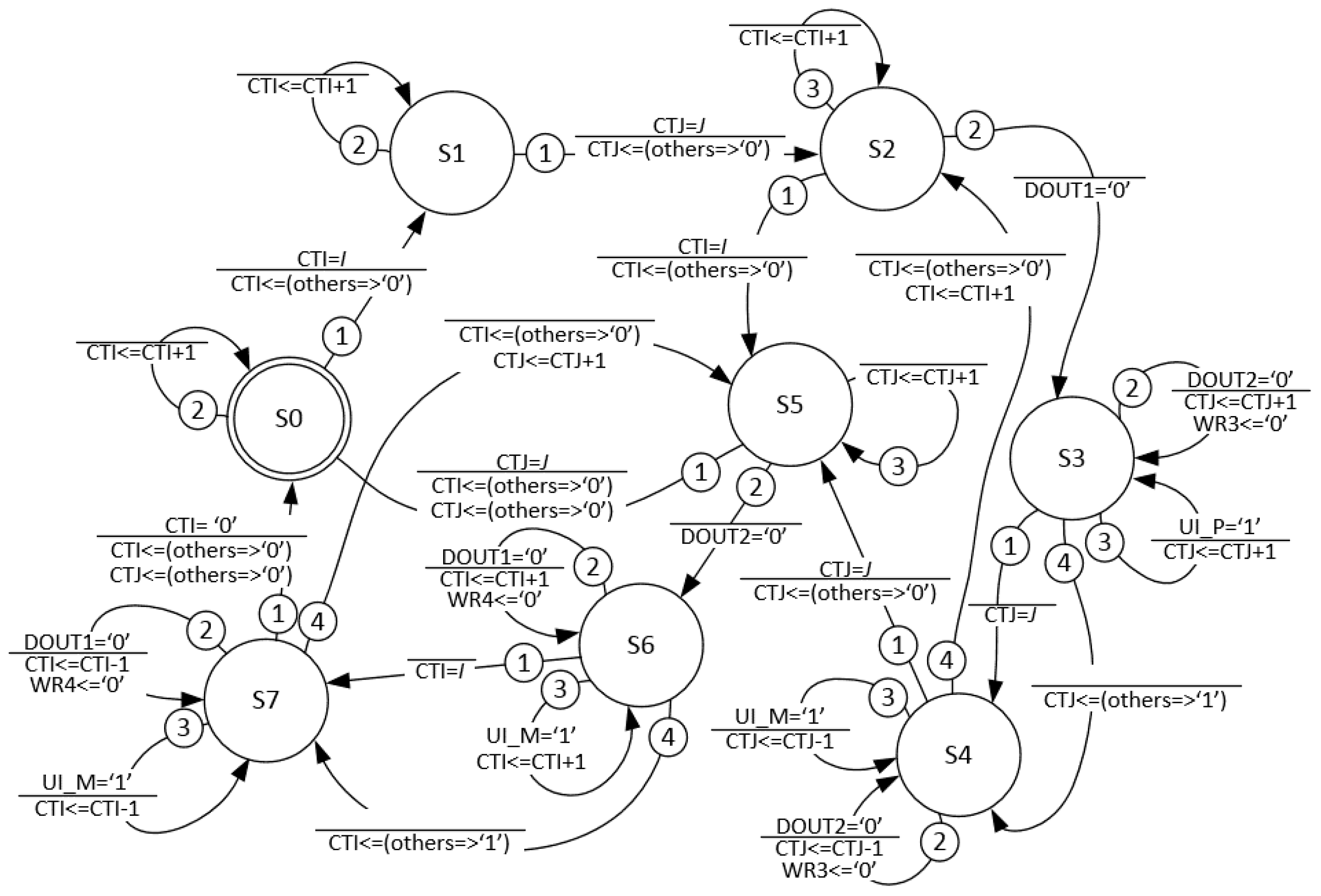 Electronics 06 00081 g004 550