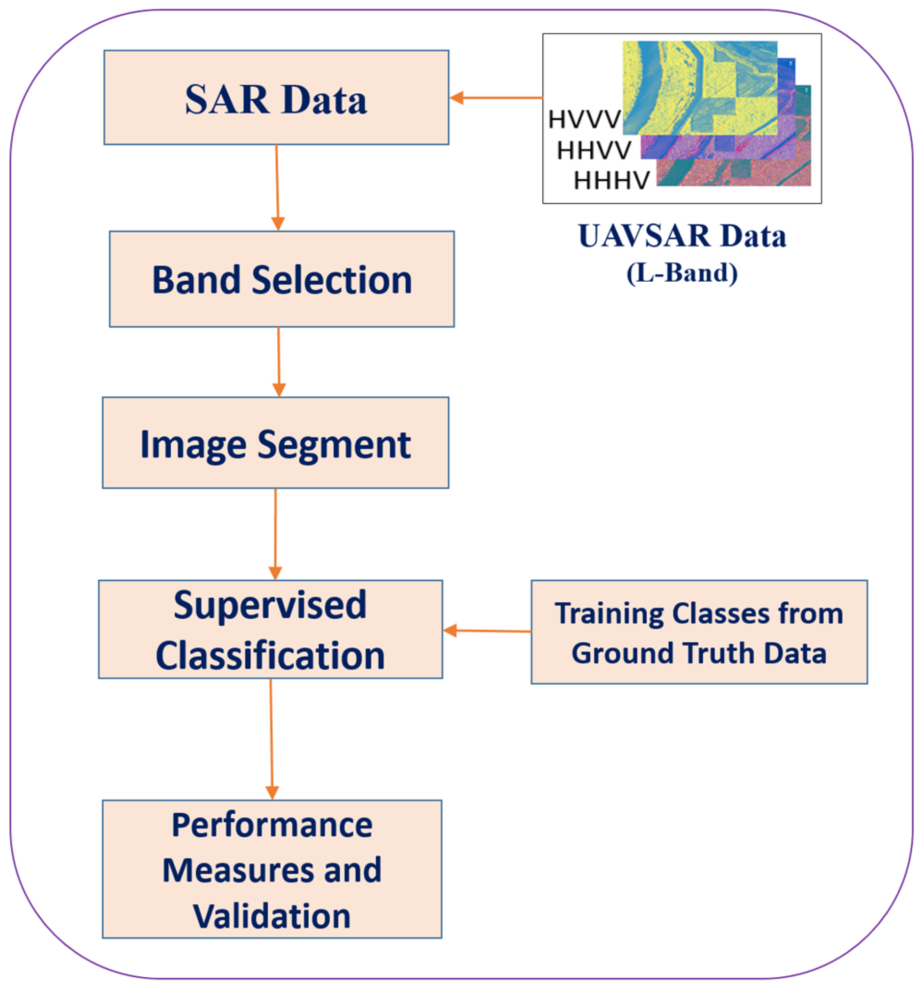 Electronics 06 00083 g003 550