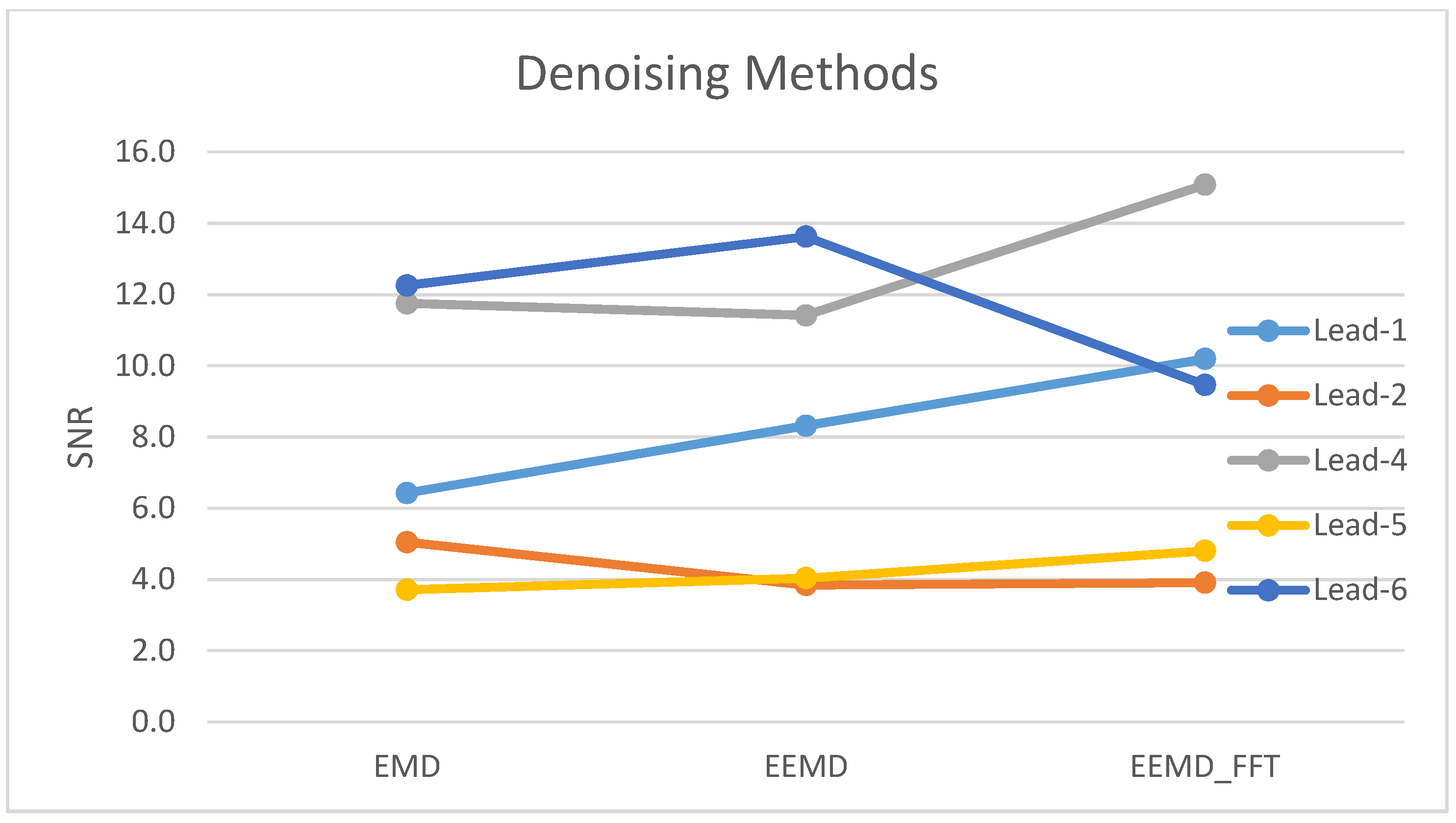 Electronics 06 00084 g010
