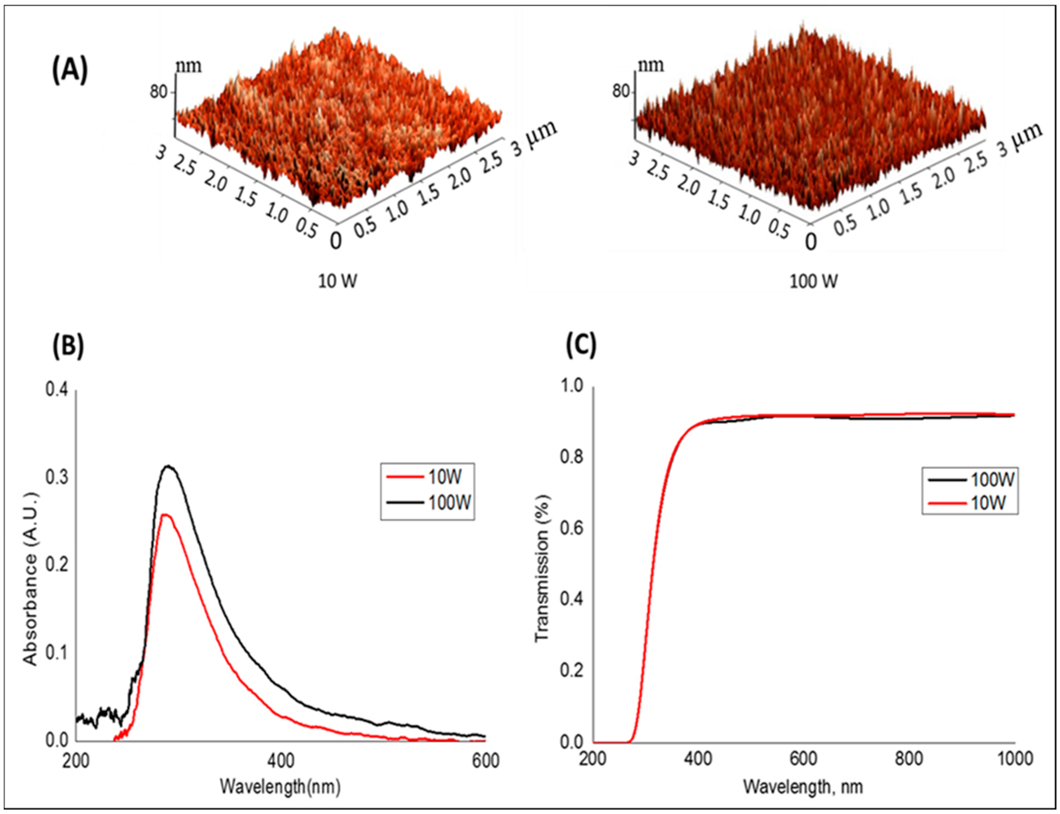 Electronics 06 00086 g003