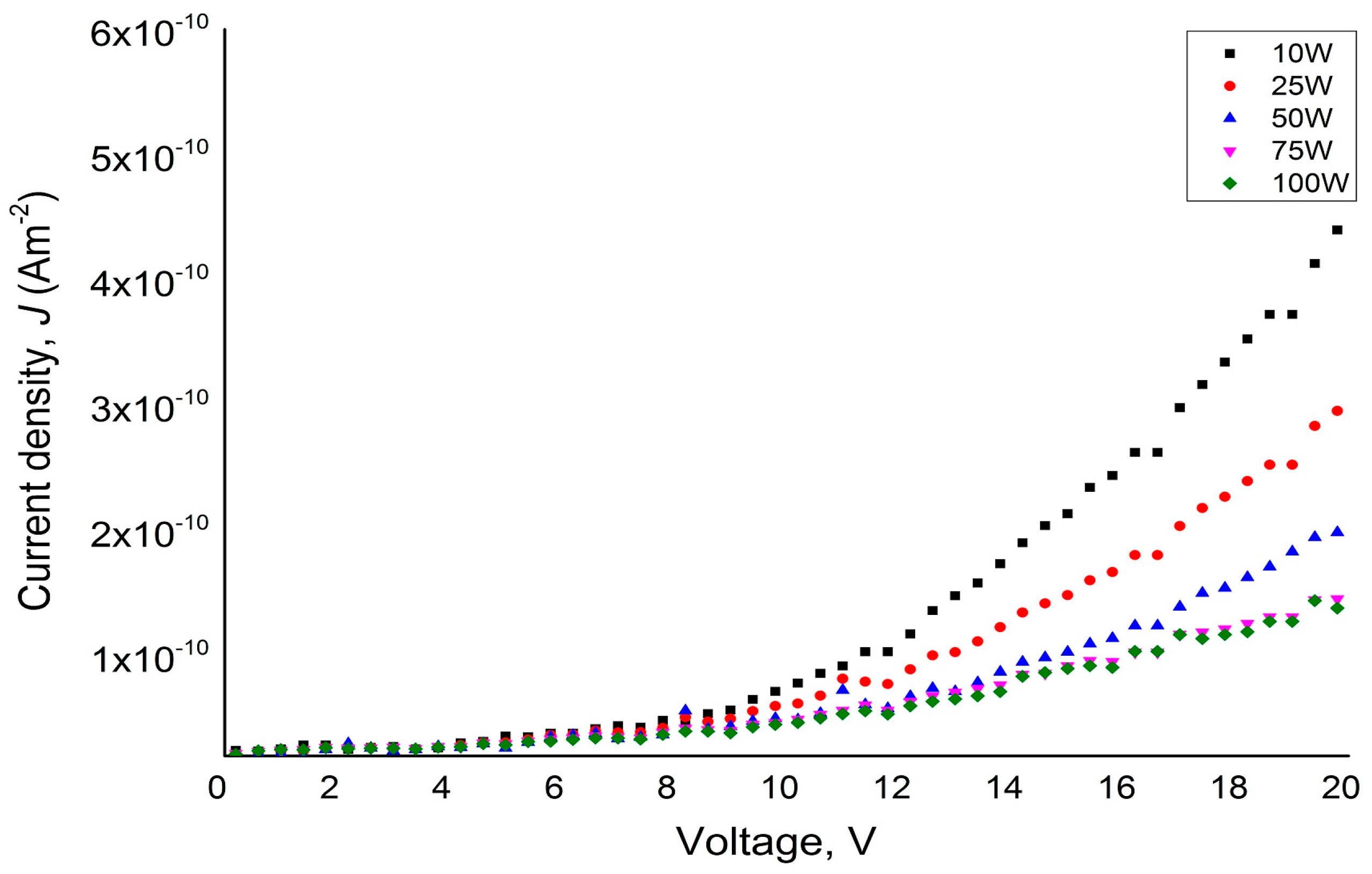 Electronics 06 00086 g005