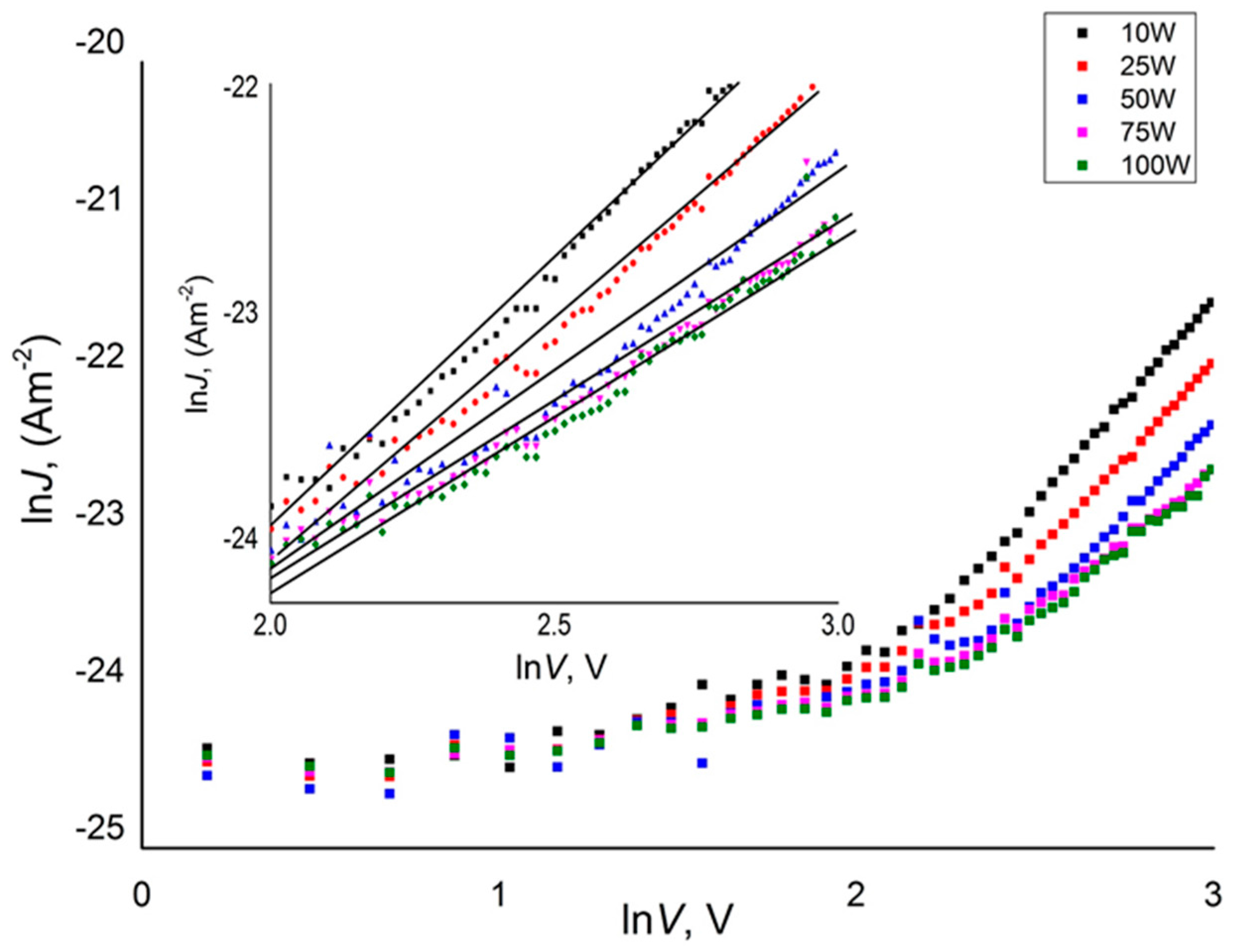 Electronics 06 00086 g007