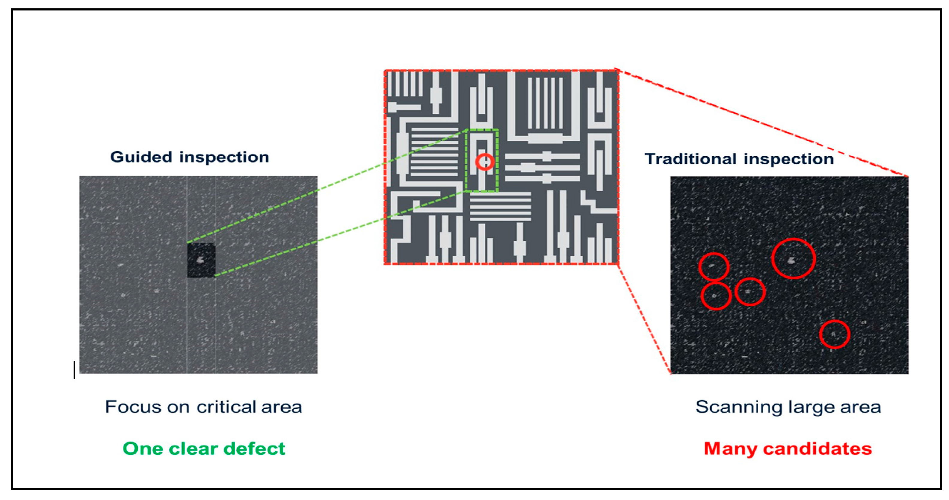 Electronics Free FullText Smart EBeam for Defect Identification & Analysis in the
