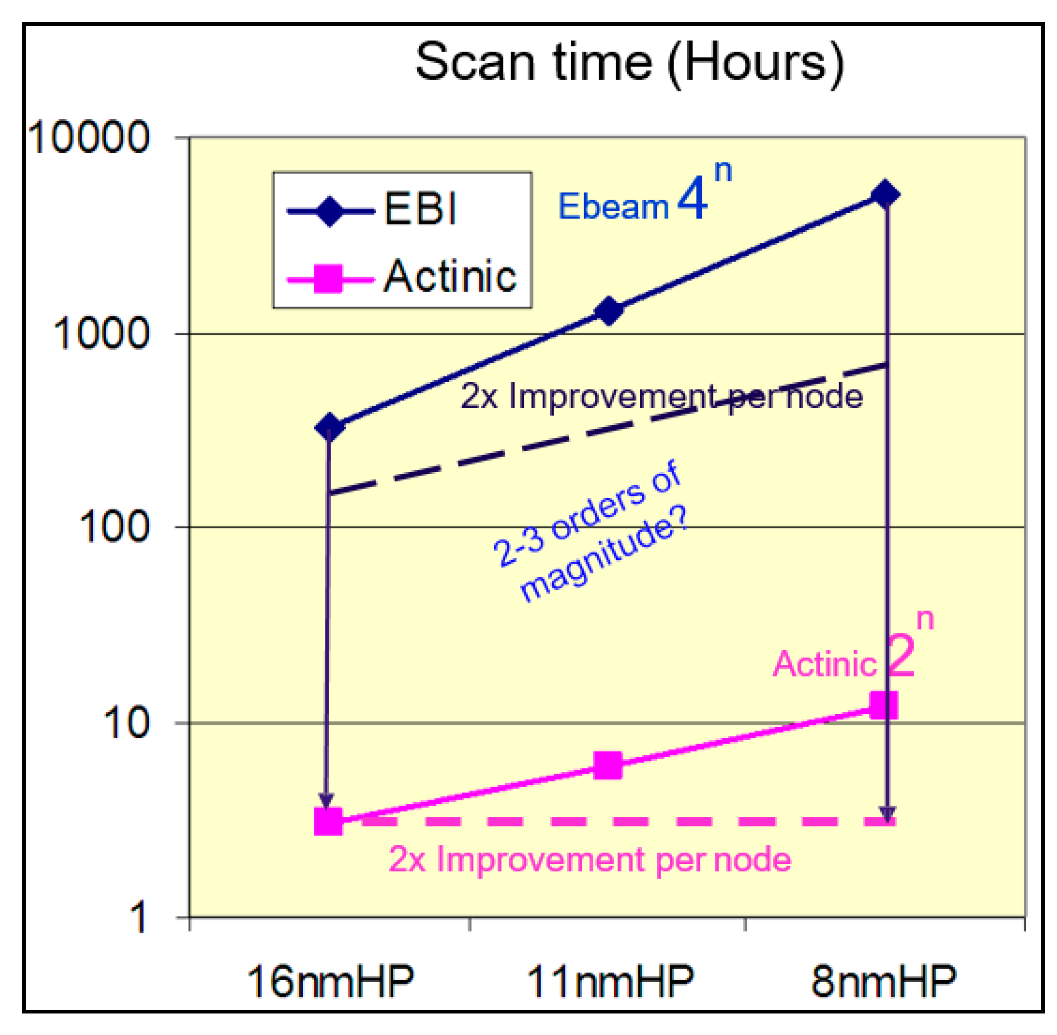 Electronics 06 00087 g025