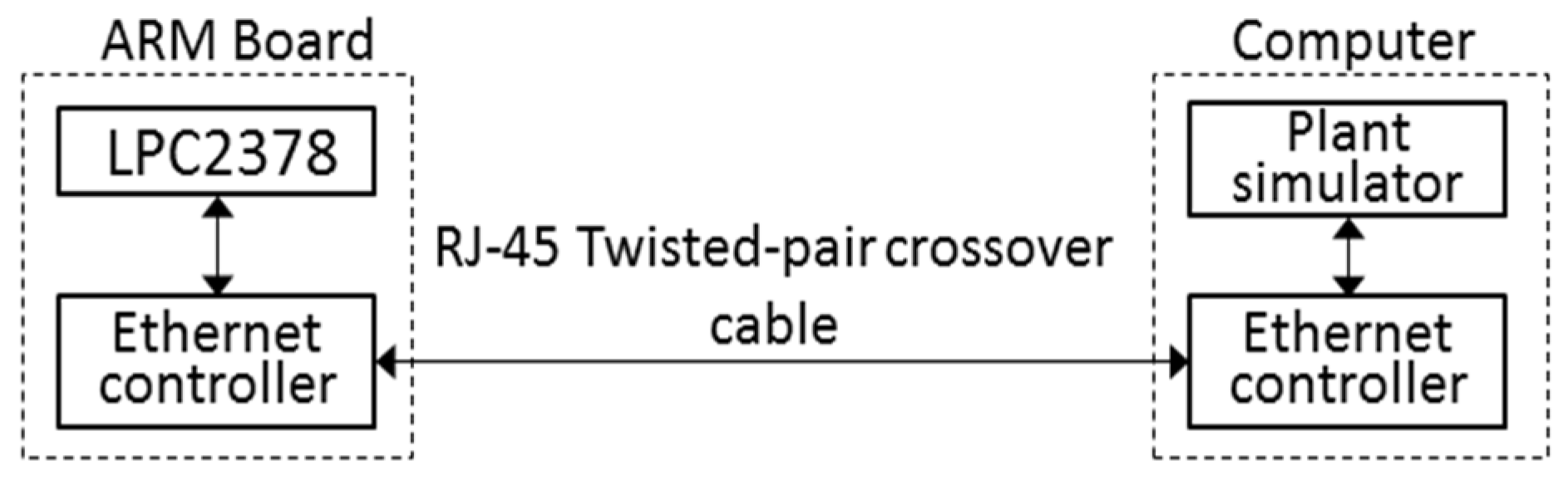 Electronics 06 00088 g004