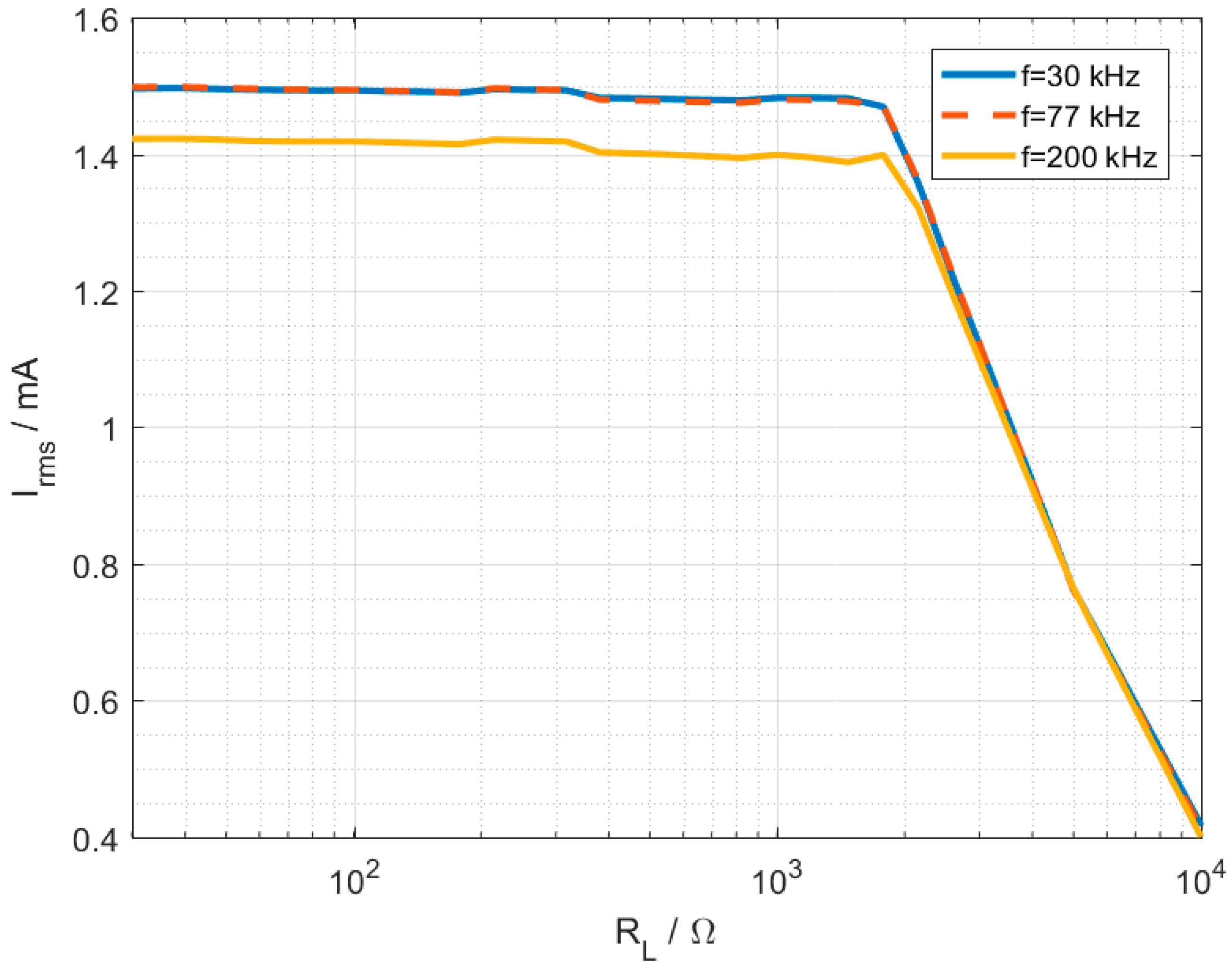 Electronics 06 00090 g007 550