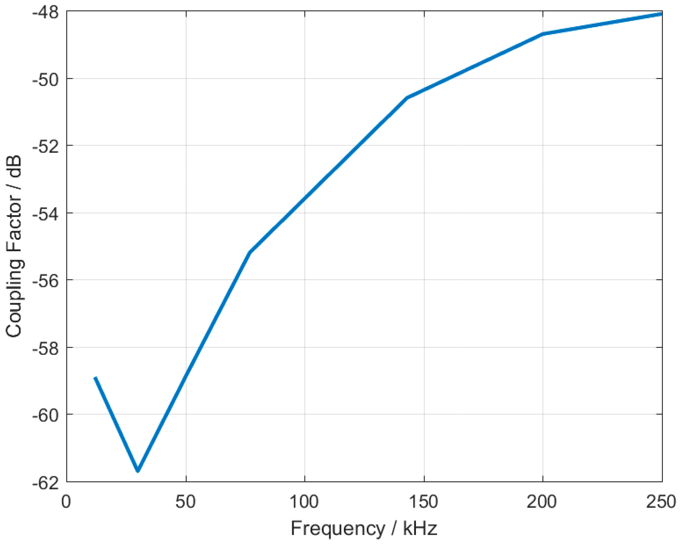 Electronics 06 00090 g009 550